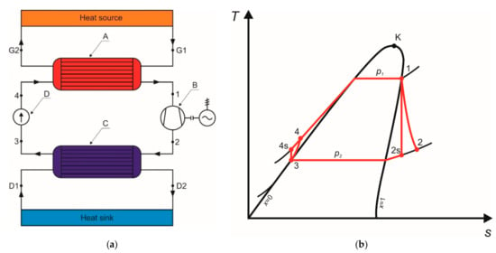 Energies | Free Full-Text | Application of the Multi-Vane Expanders in ...