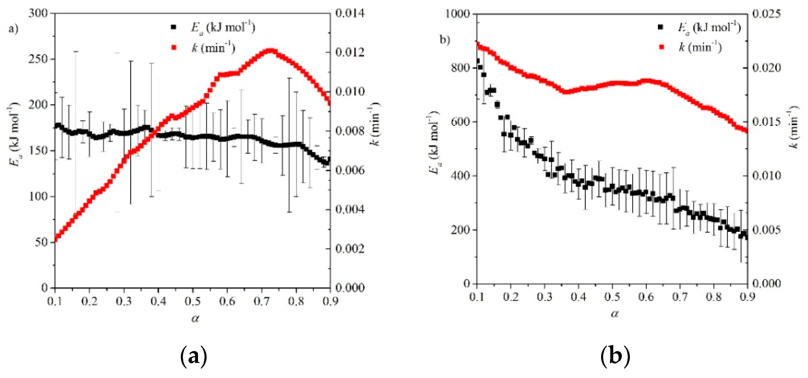 Energies 12 02981 g012