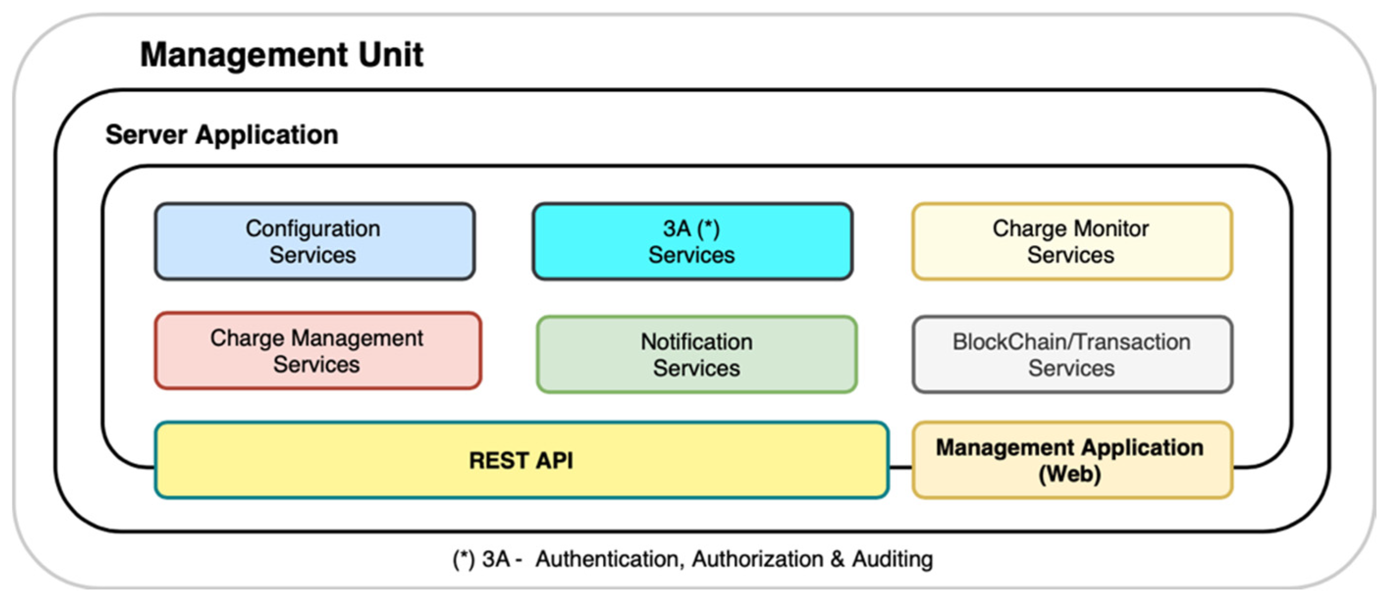 Energies 12 02987 g012