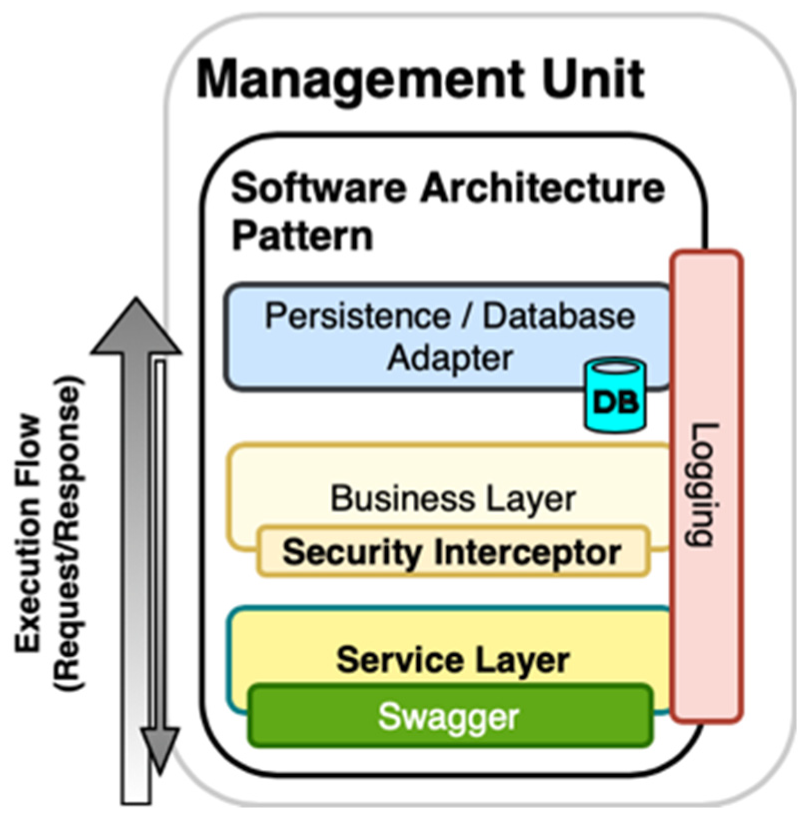 Energies 12 02987 g013