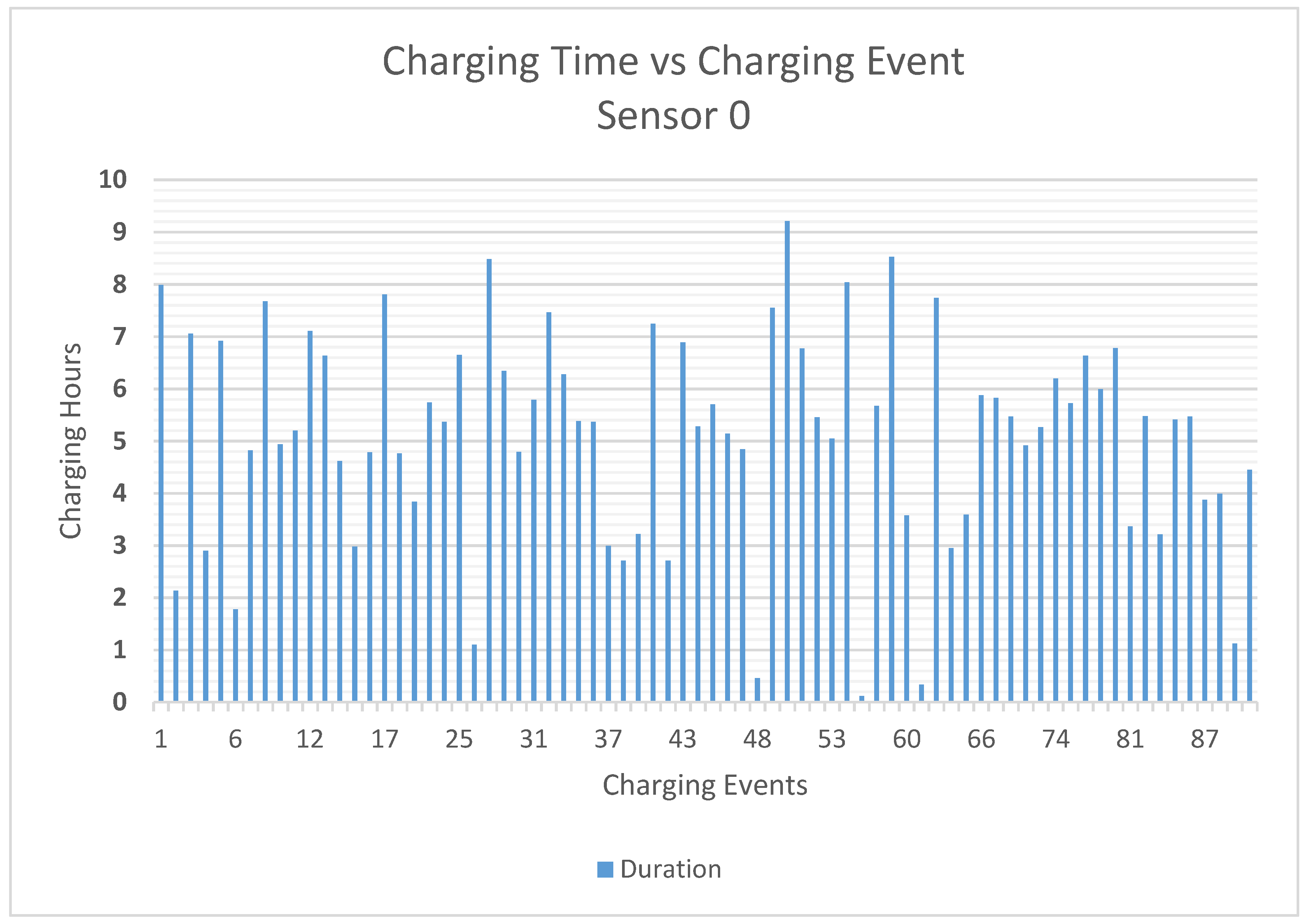 Energies 12 02987 g021