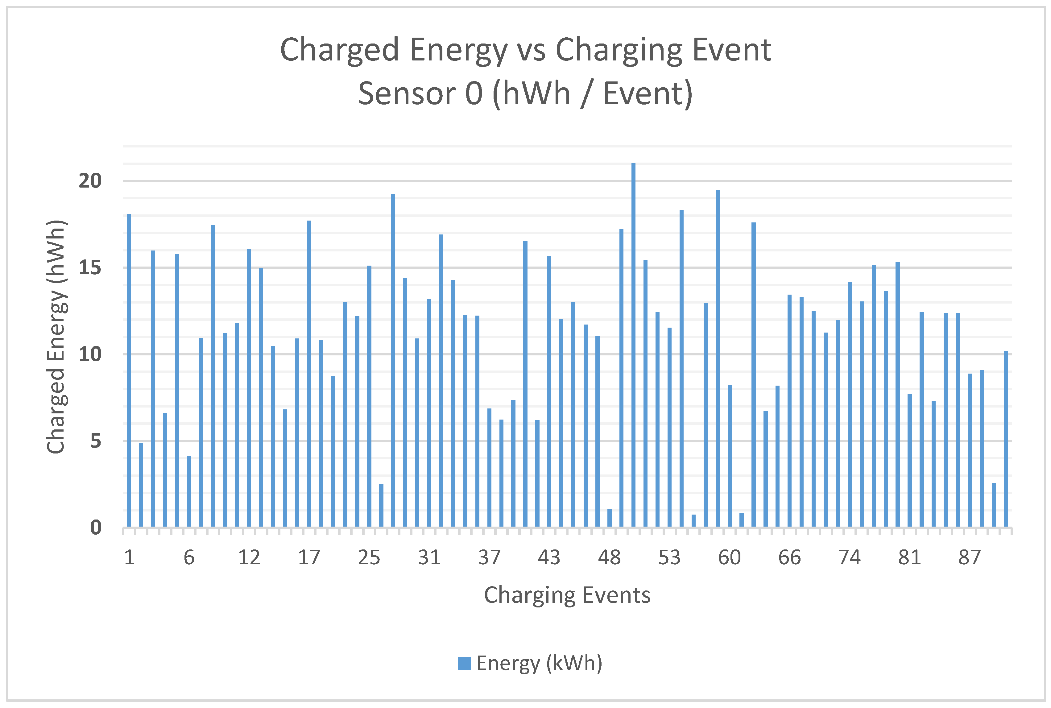 Energies 12 02987 g022