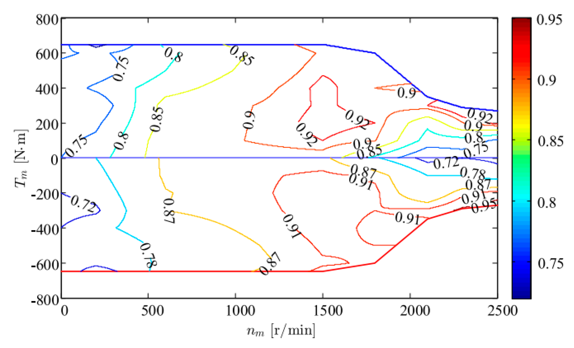 Energies 12 02989 g003