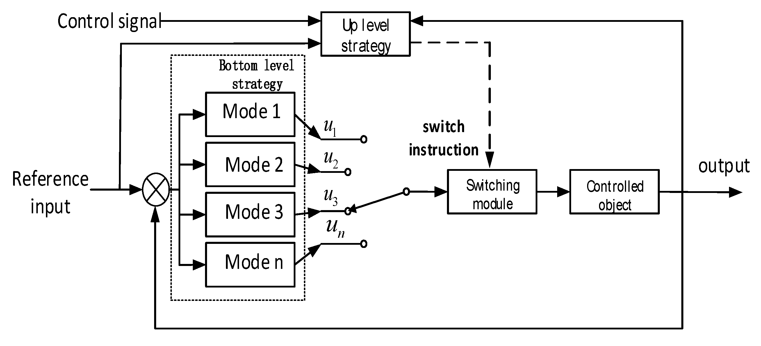 Energies 12 02989 g004