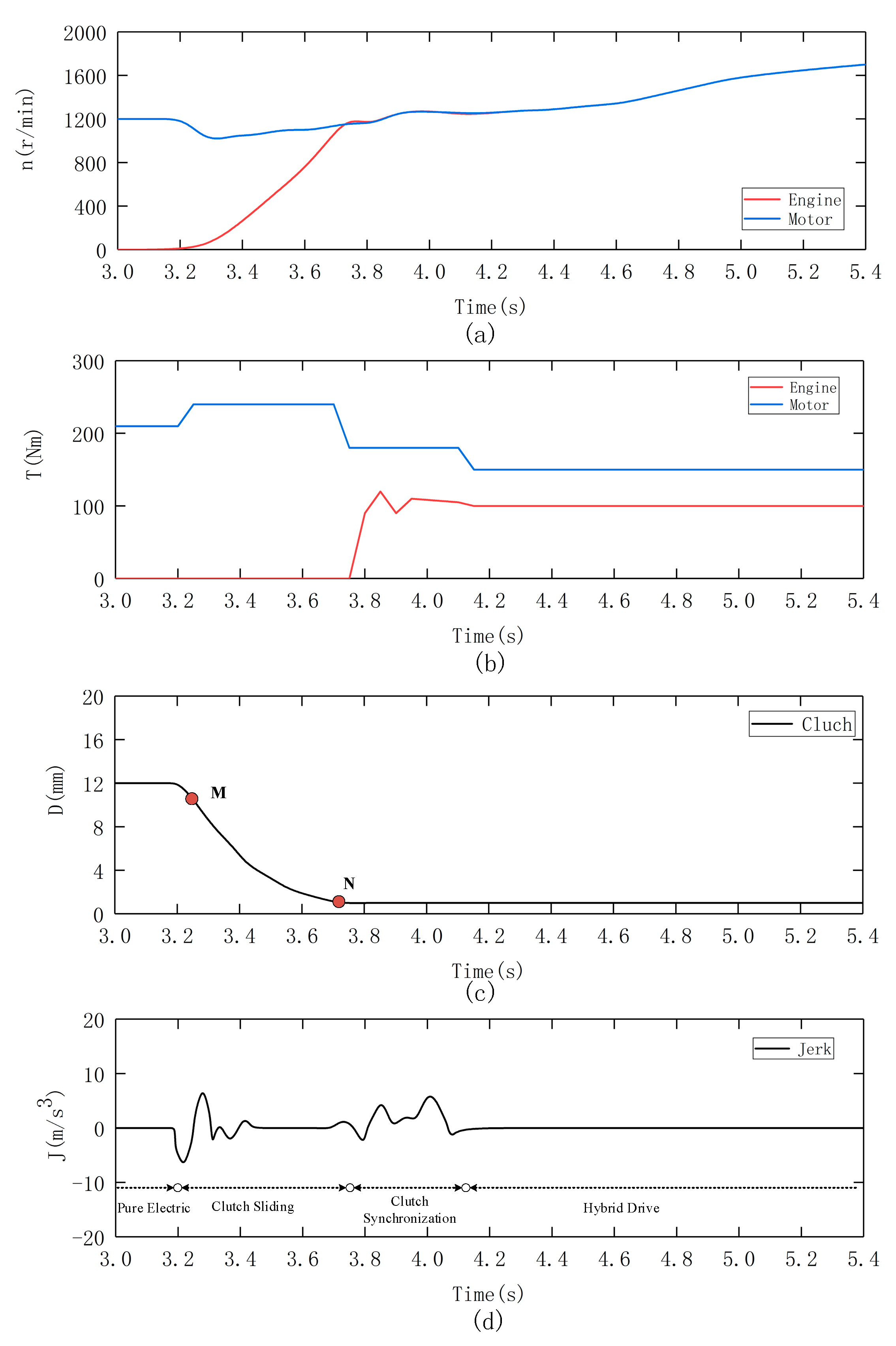 Energies 12 02989 g007