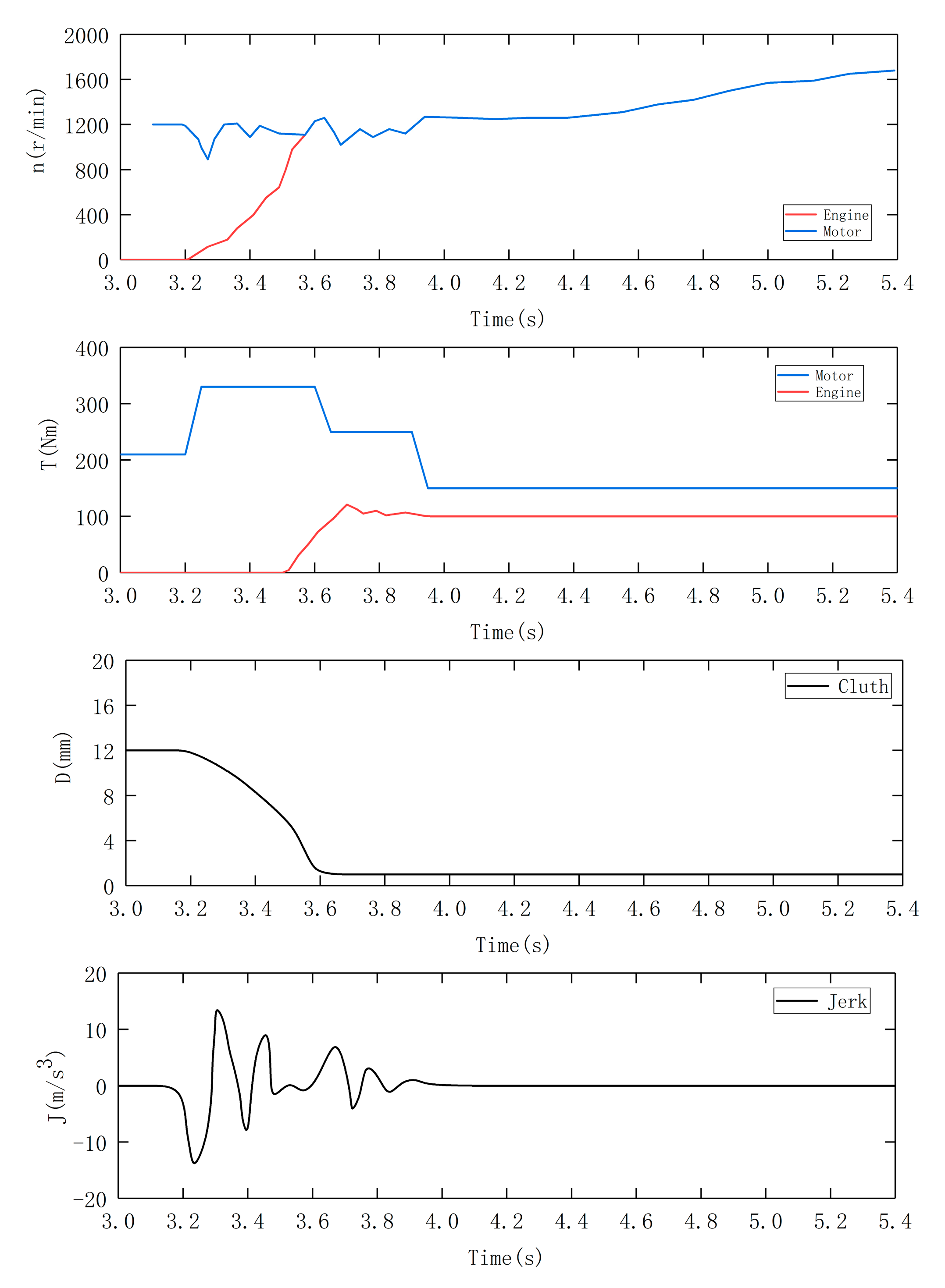 Energies 12 02989 g008