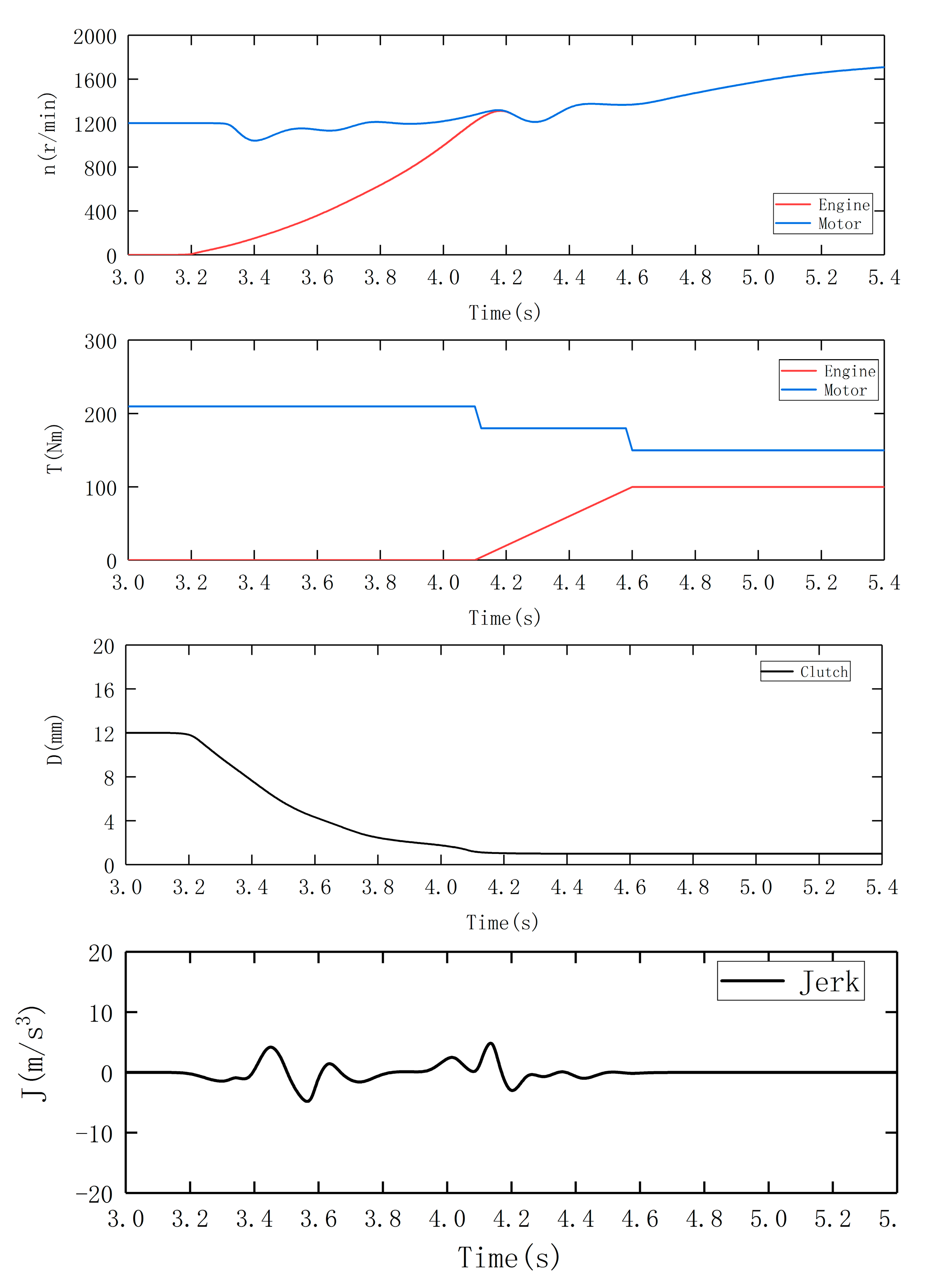 Energies 12 02989 g009