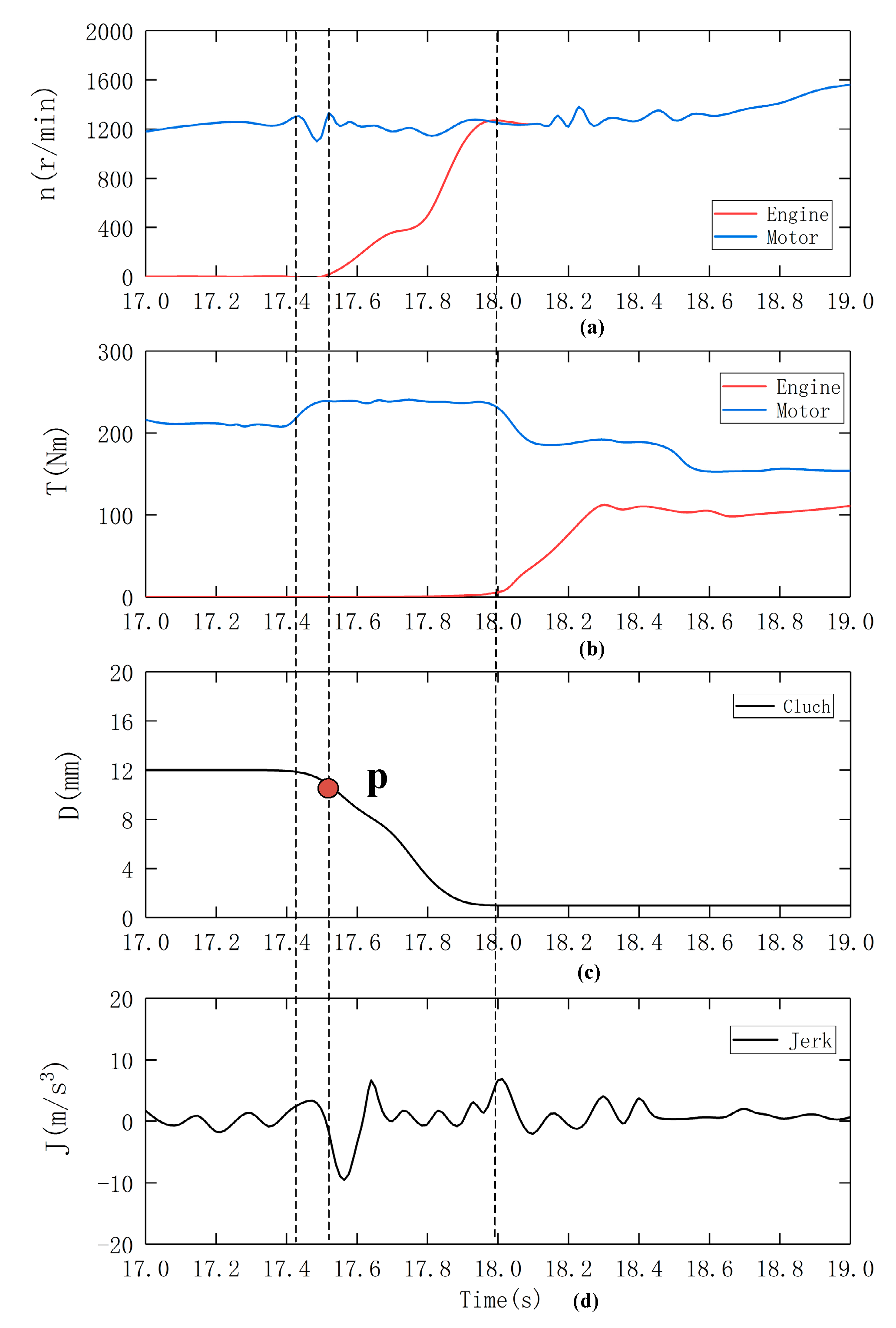 Energies 12 02989 g012