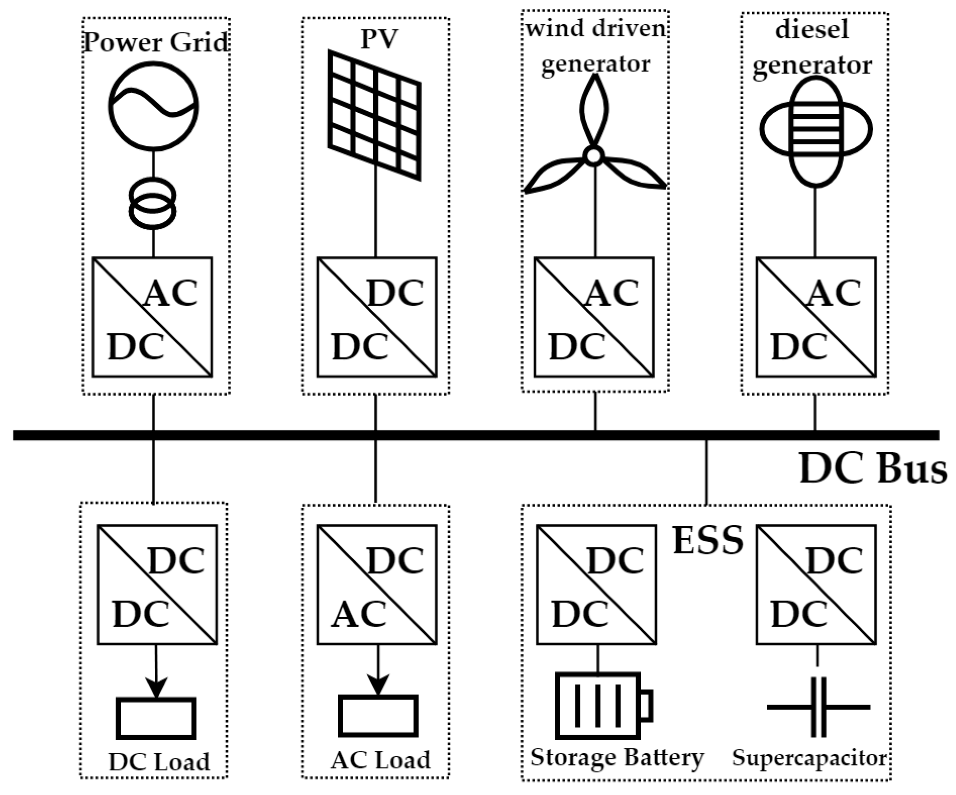 Energies | Free Full-Text | The Hierarchical Control Algorithm For DC ...