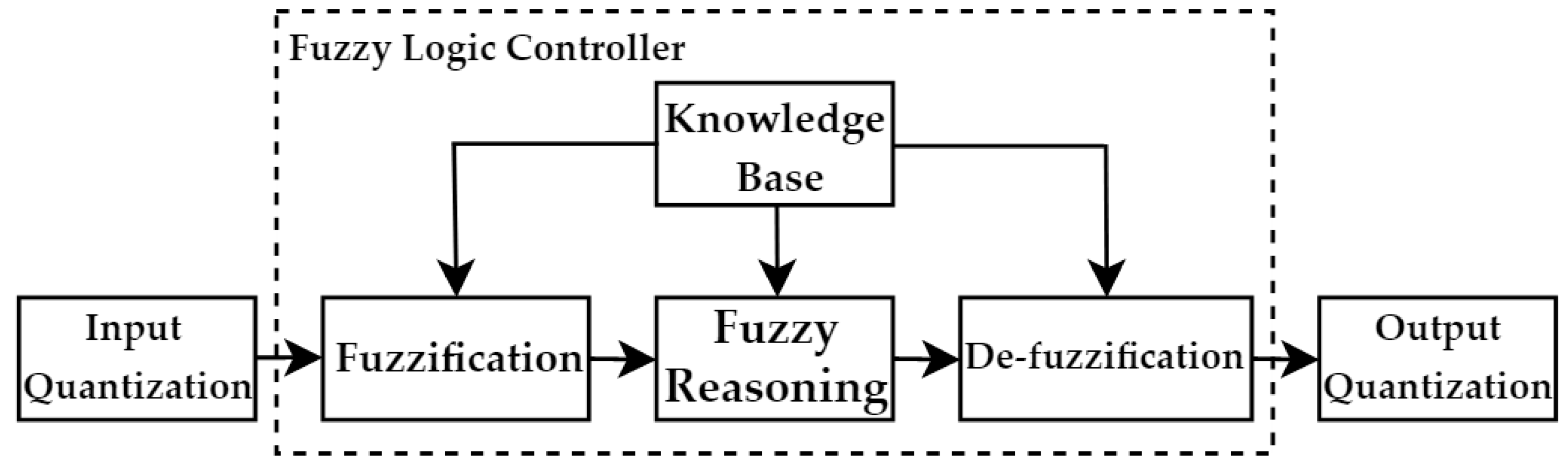 Energies 12 02995 g004