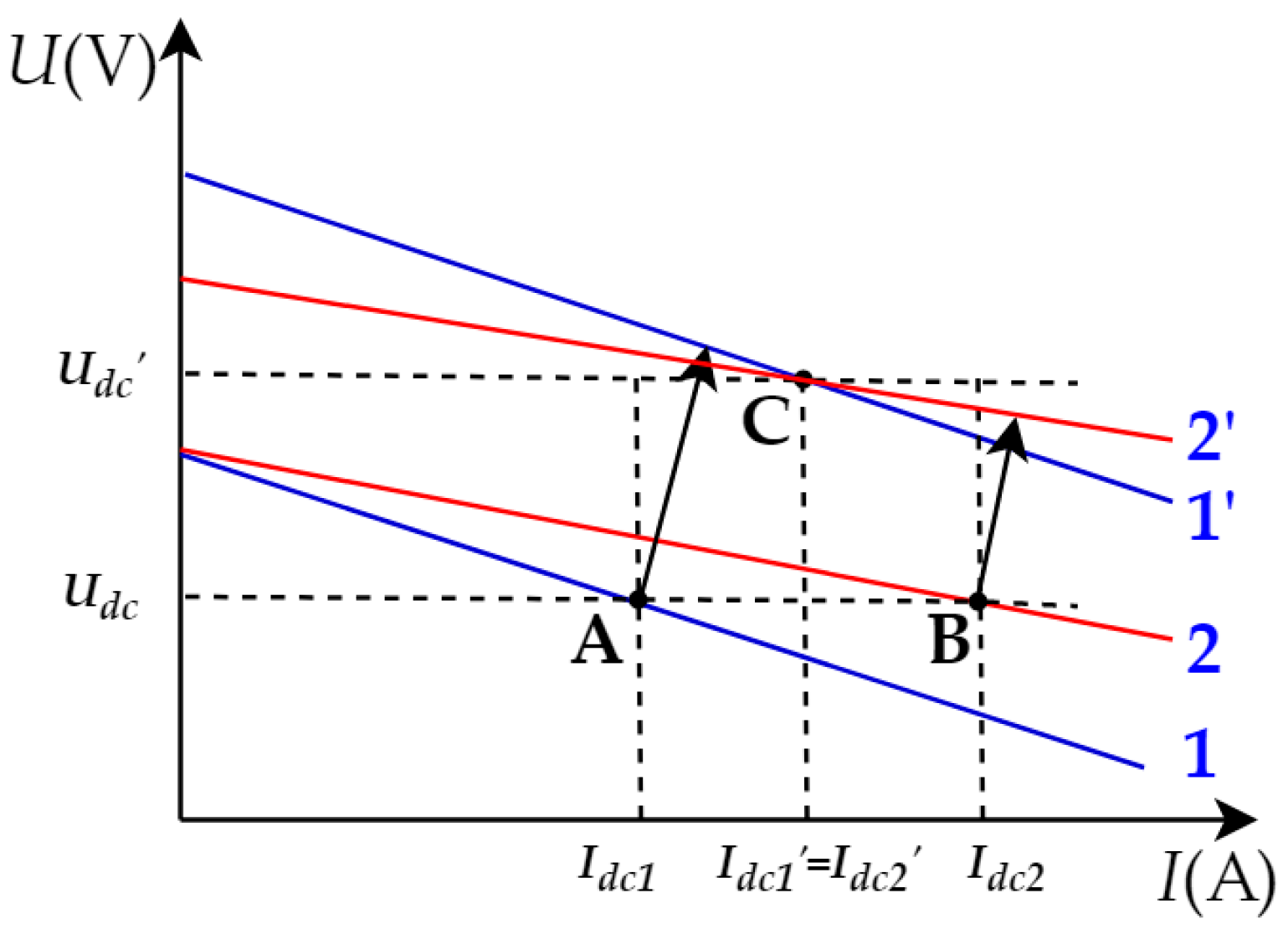 Energies 12 02995 g009