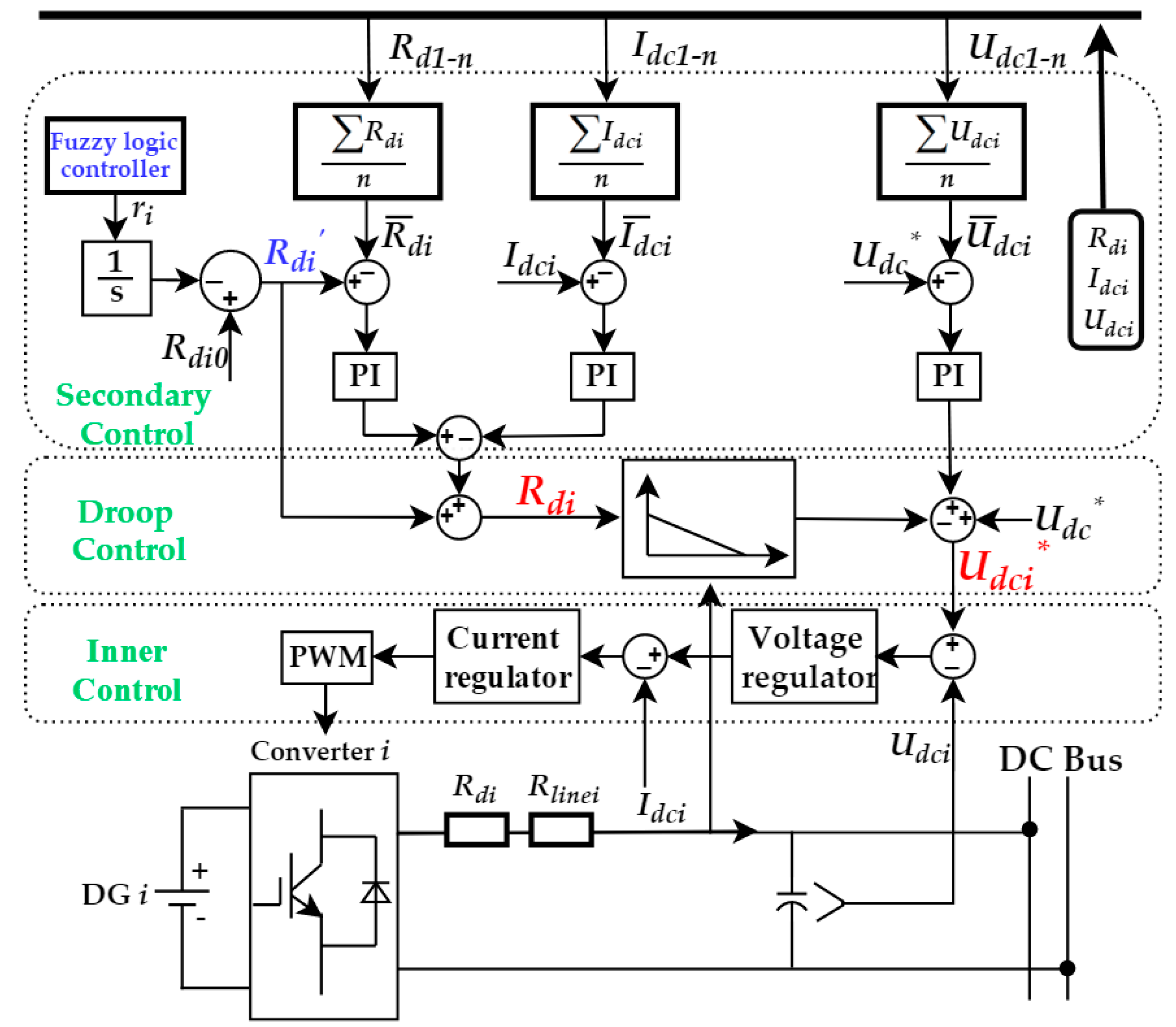 Energies 12 02995 g010