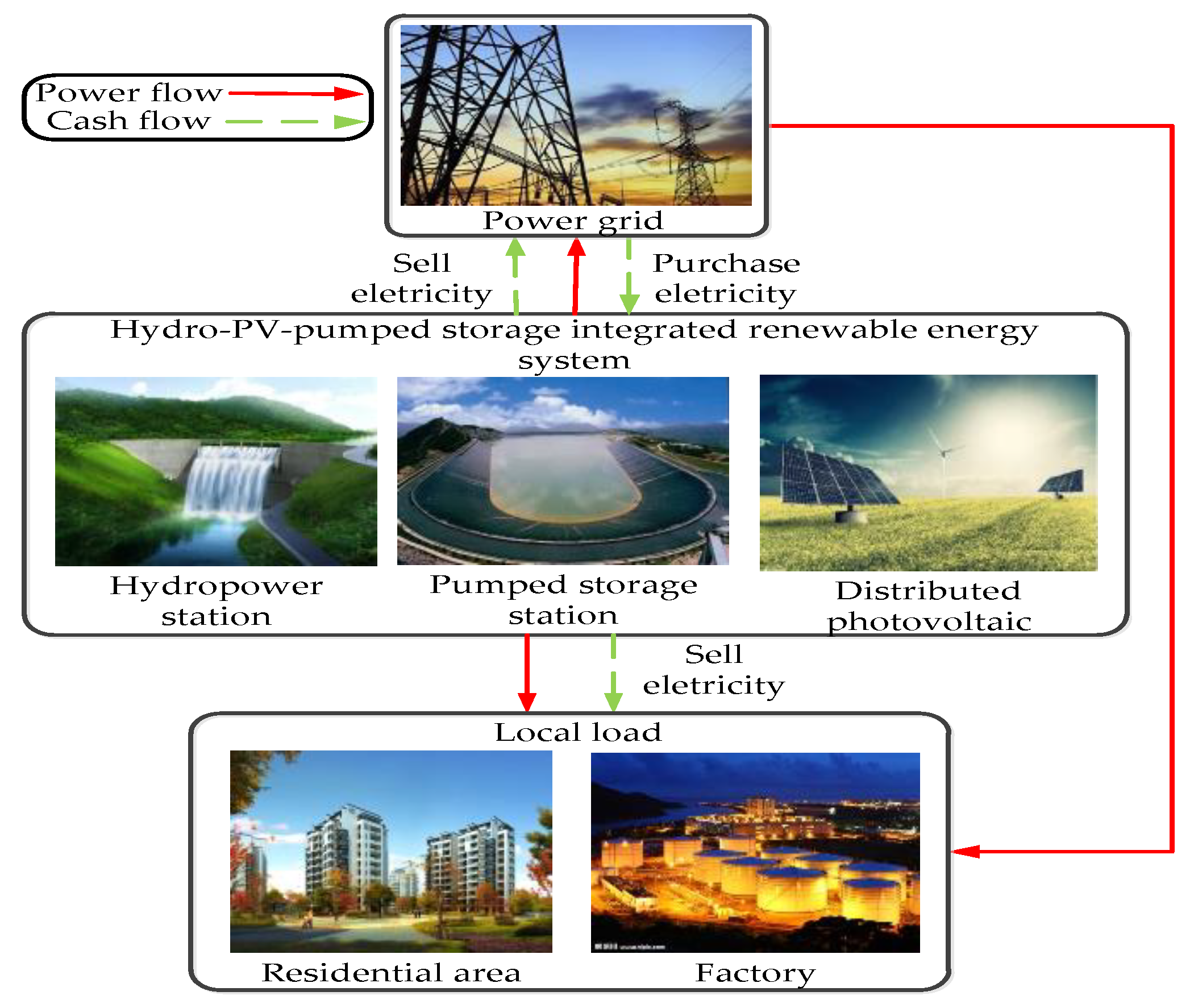 Energies 12 03001 g001 Energies 12 03001 g001