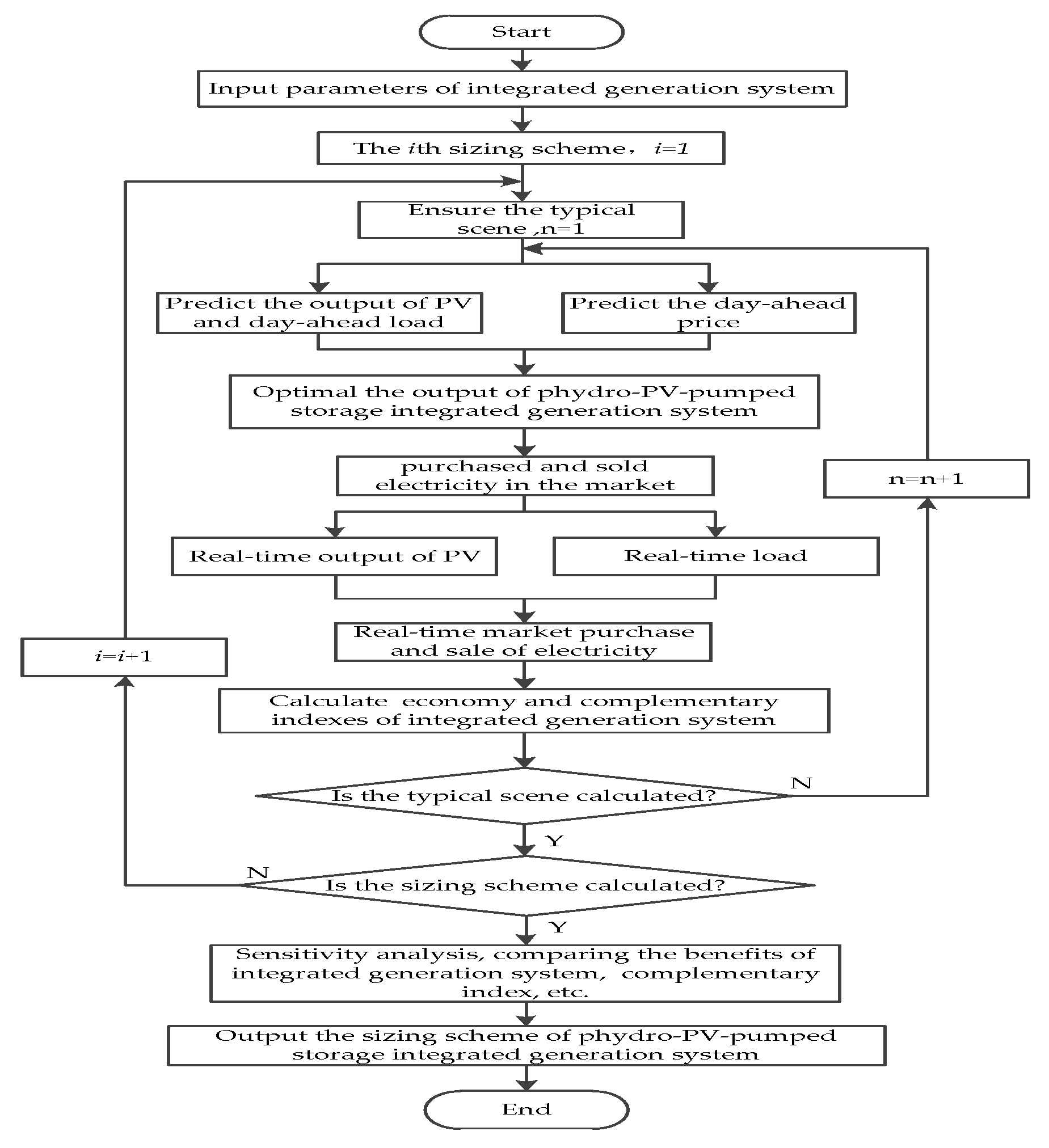 Energies 12 03001 g002 Energies 12 03001 g002