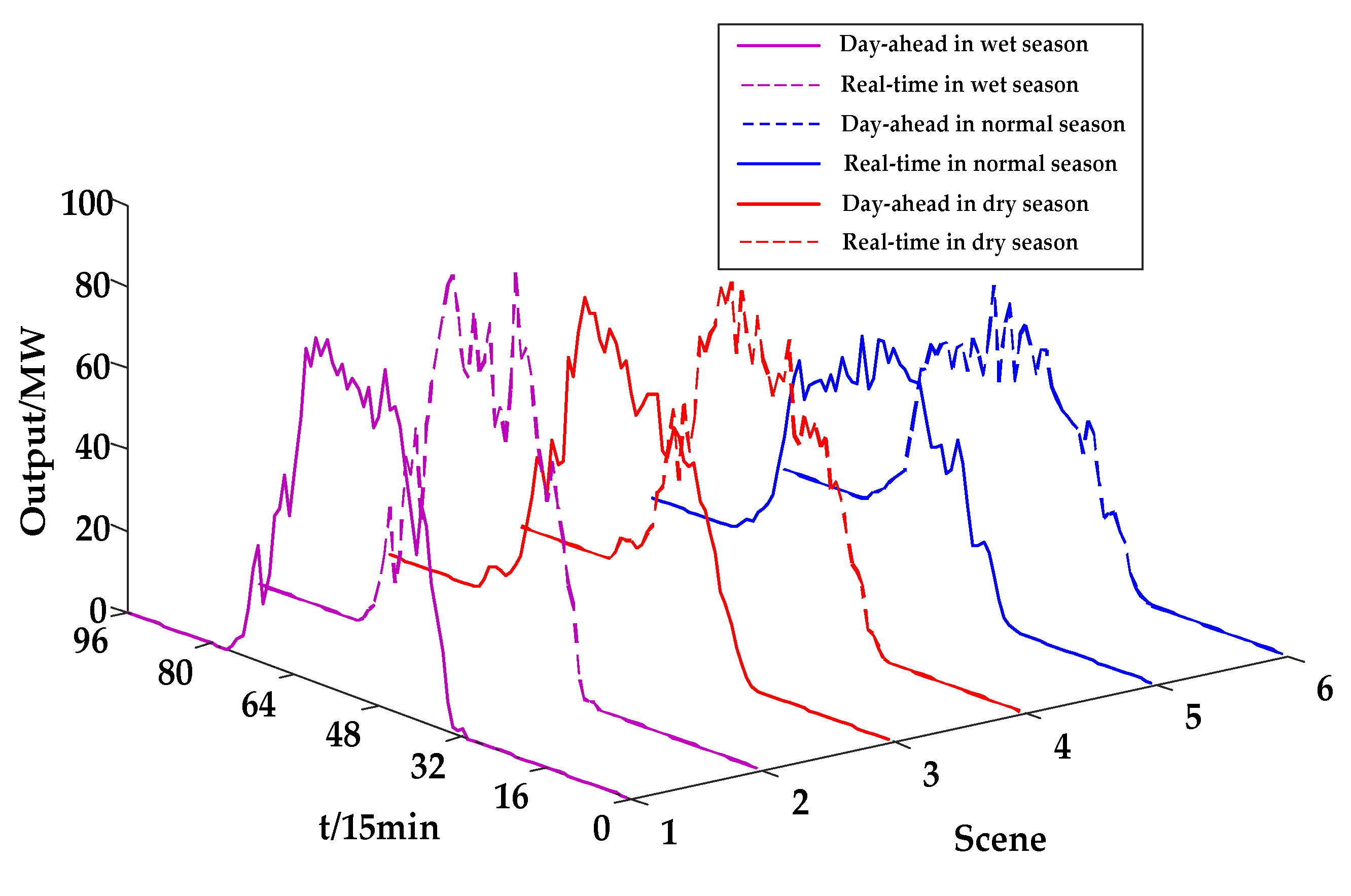 Energies 12 03001 g005 Energies 12 03001 g005