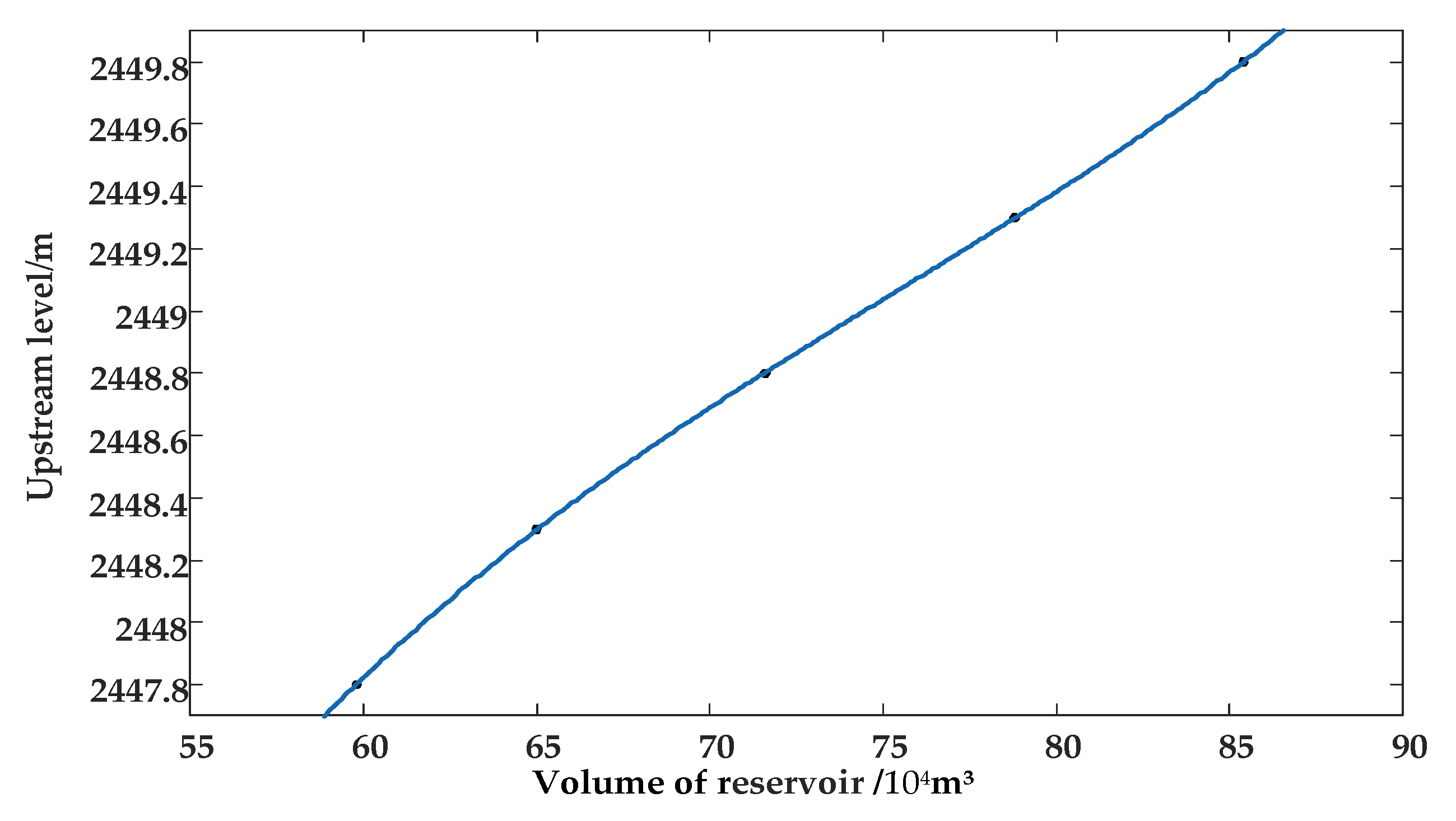 Energies 12 03001 g006 Energies 12 03001 g006