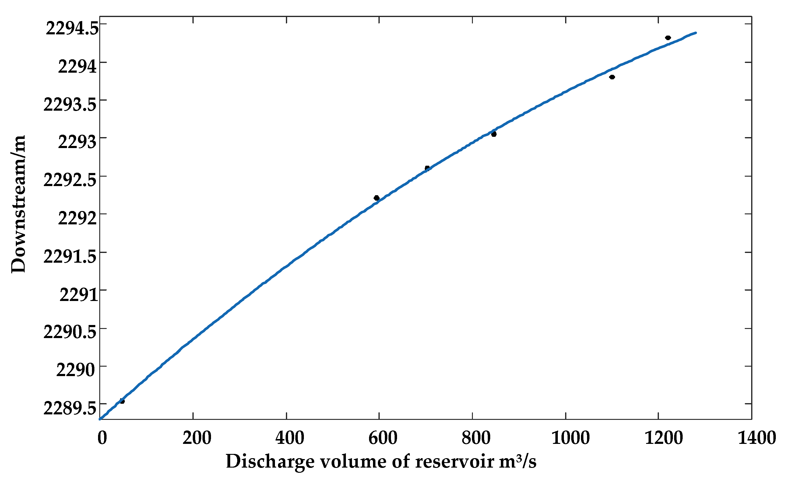 Energies 12 03001 g007 Energies 12 03001 g007