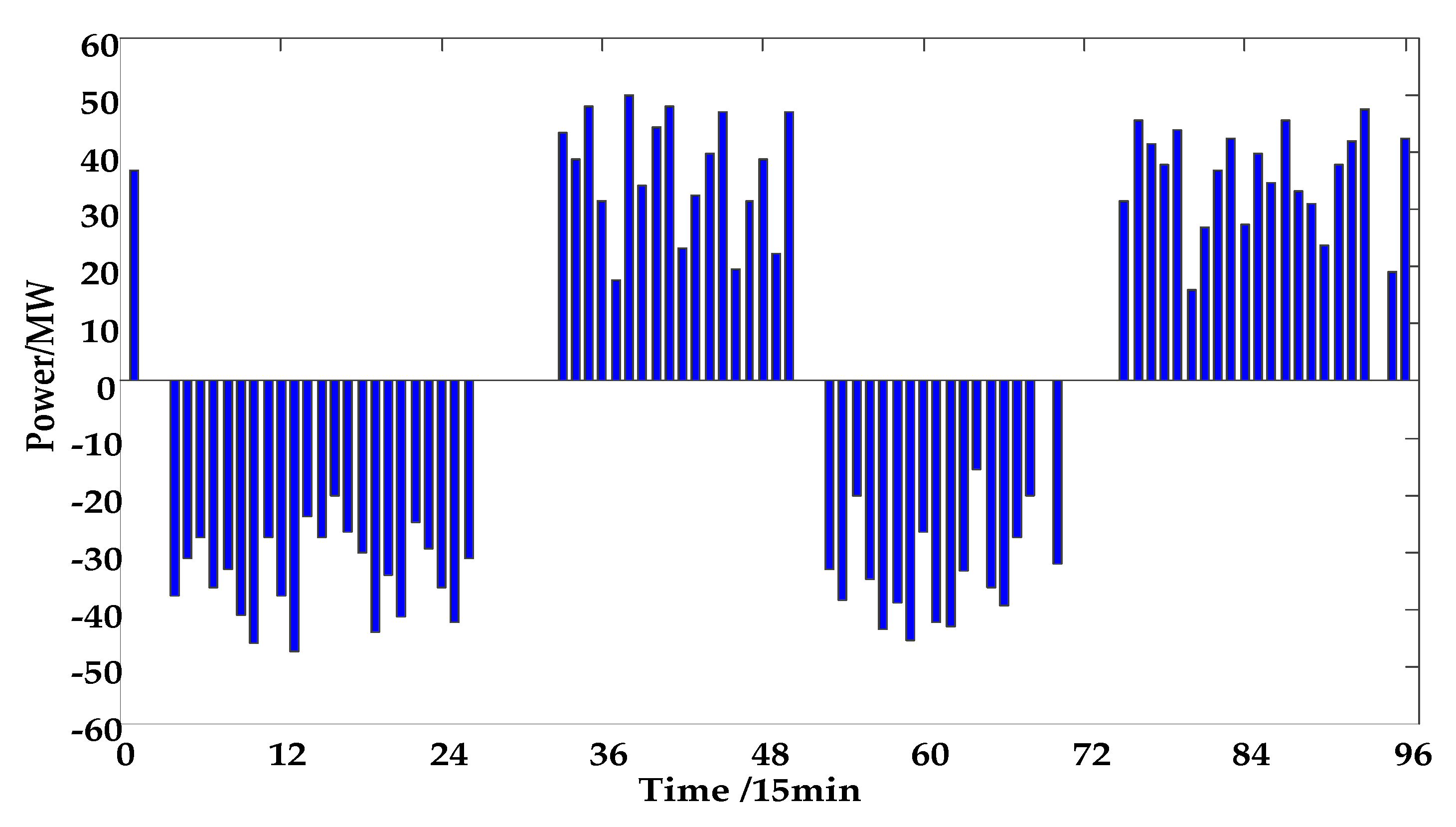 Energies 12 03001 g009 Energies 12 03001 g009