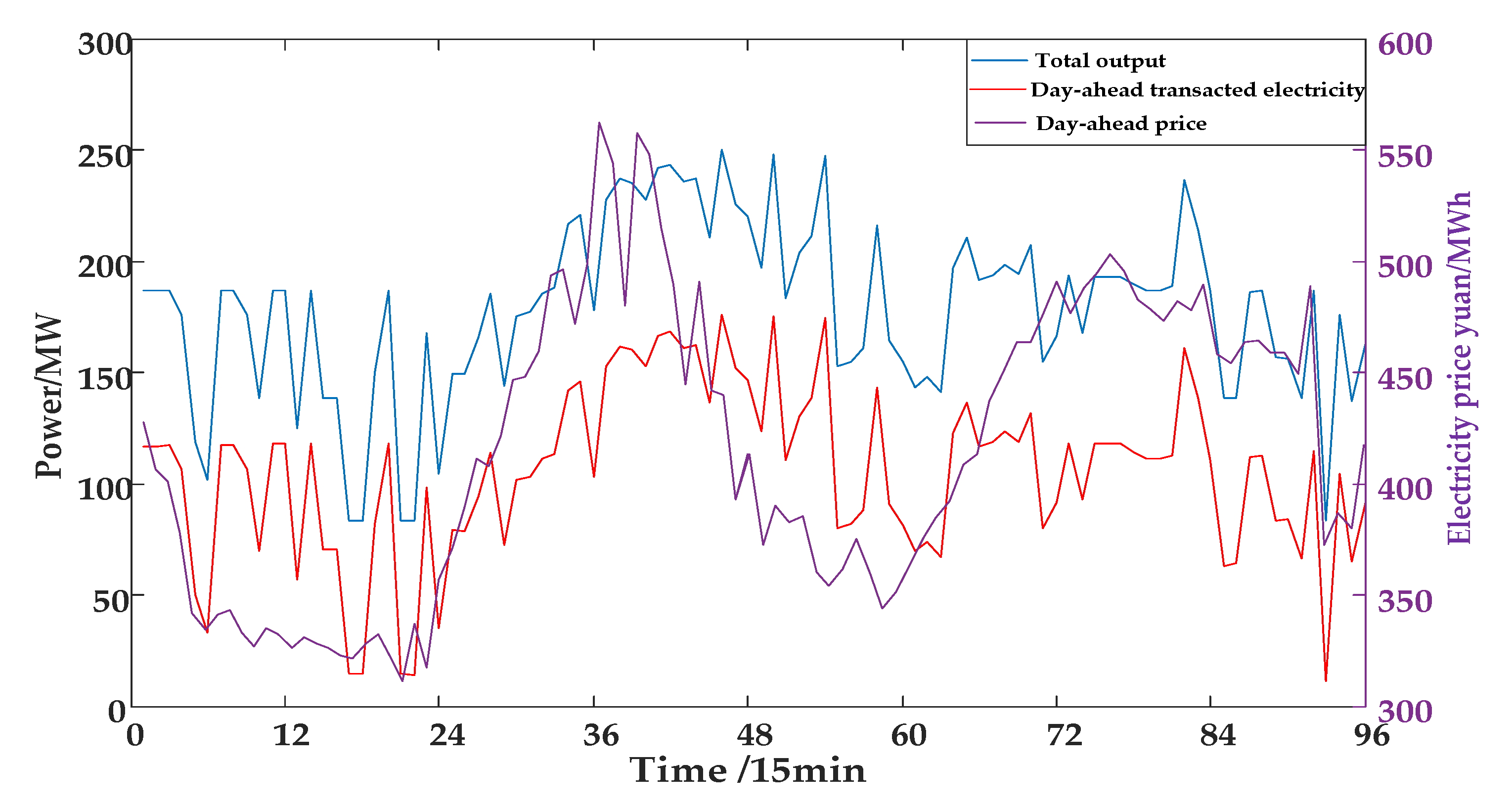 Energies 12 03001 g010 Energies 12 03001 g010