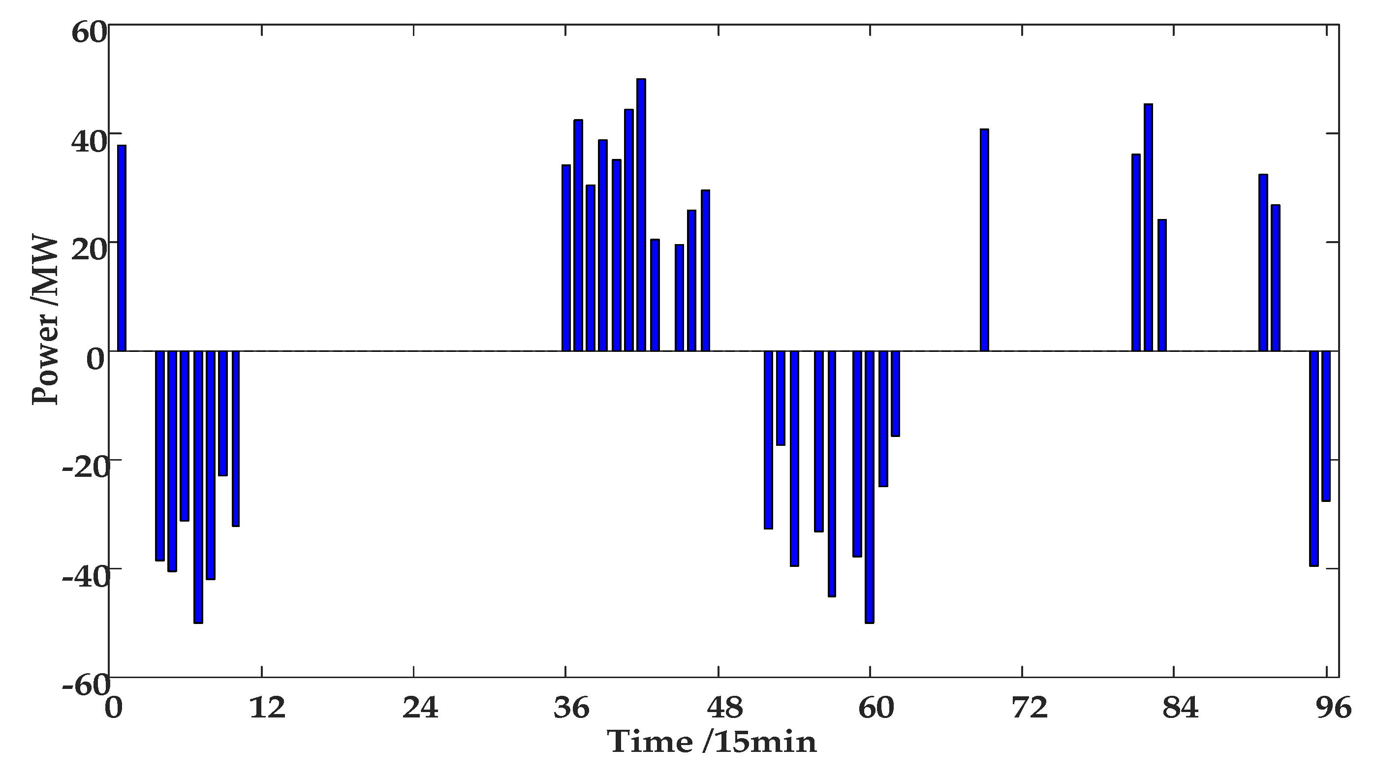 Energies 12 03001 g011 Energies 12 03001 g011