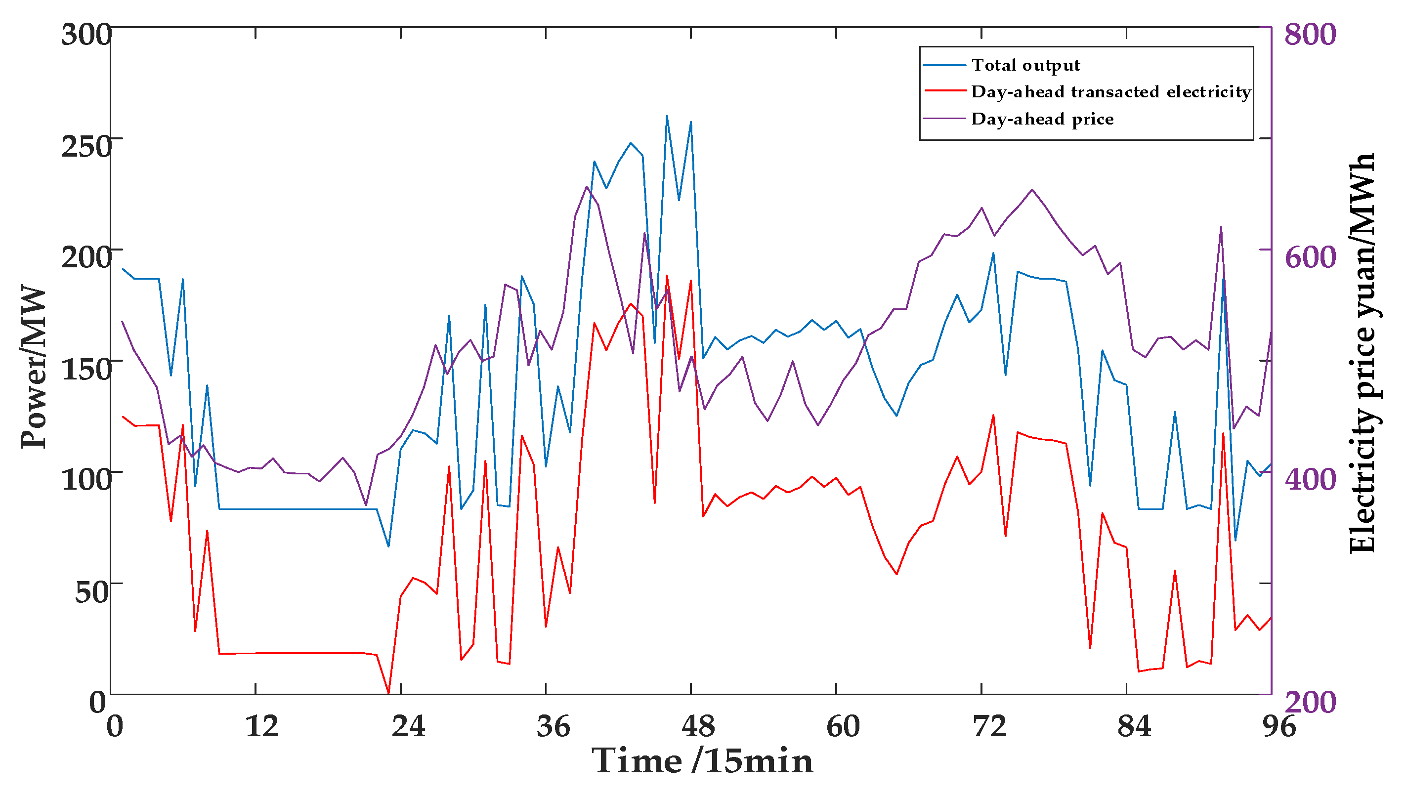Energies 12 03001 g012 Energies 12 03001 g012