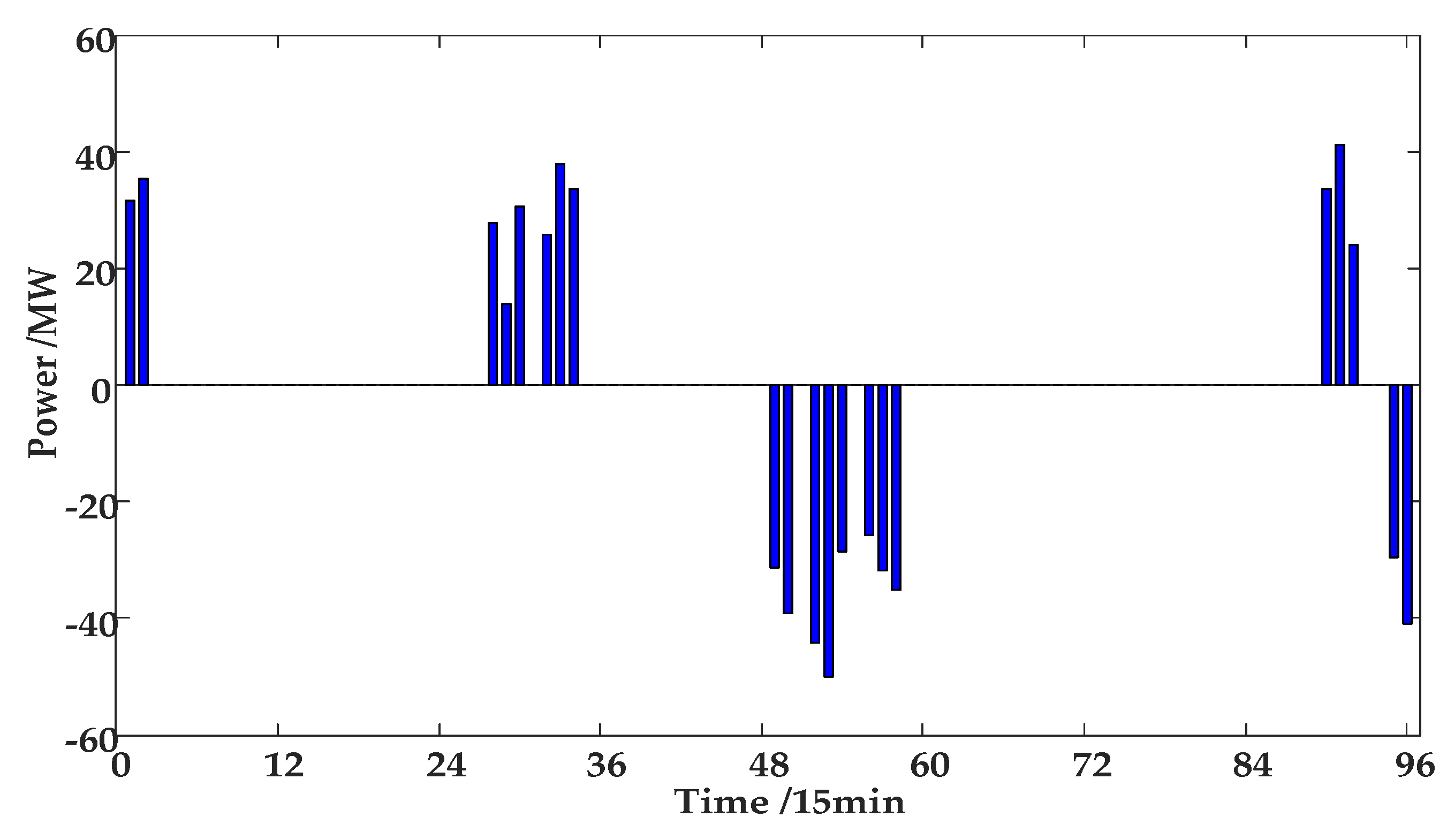 Energies 12 03001 g013 Energies 12 03001 g013