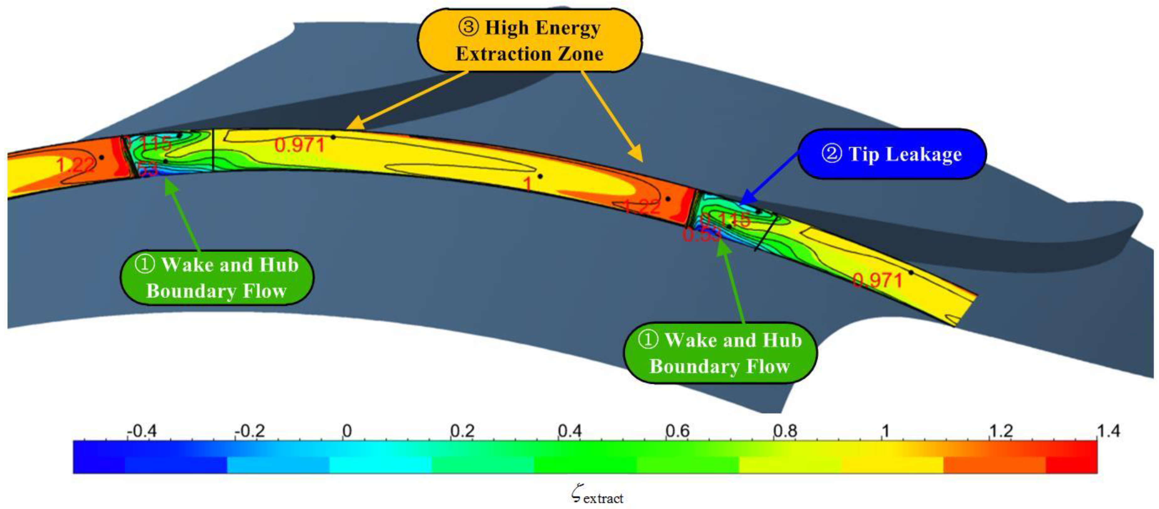 Energies 12 03003 g015