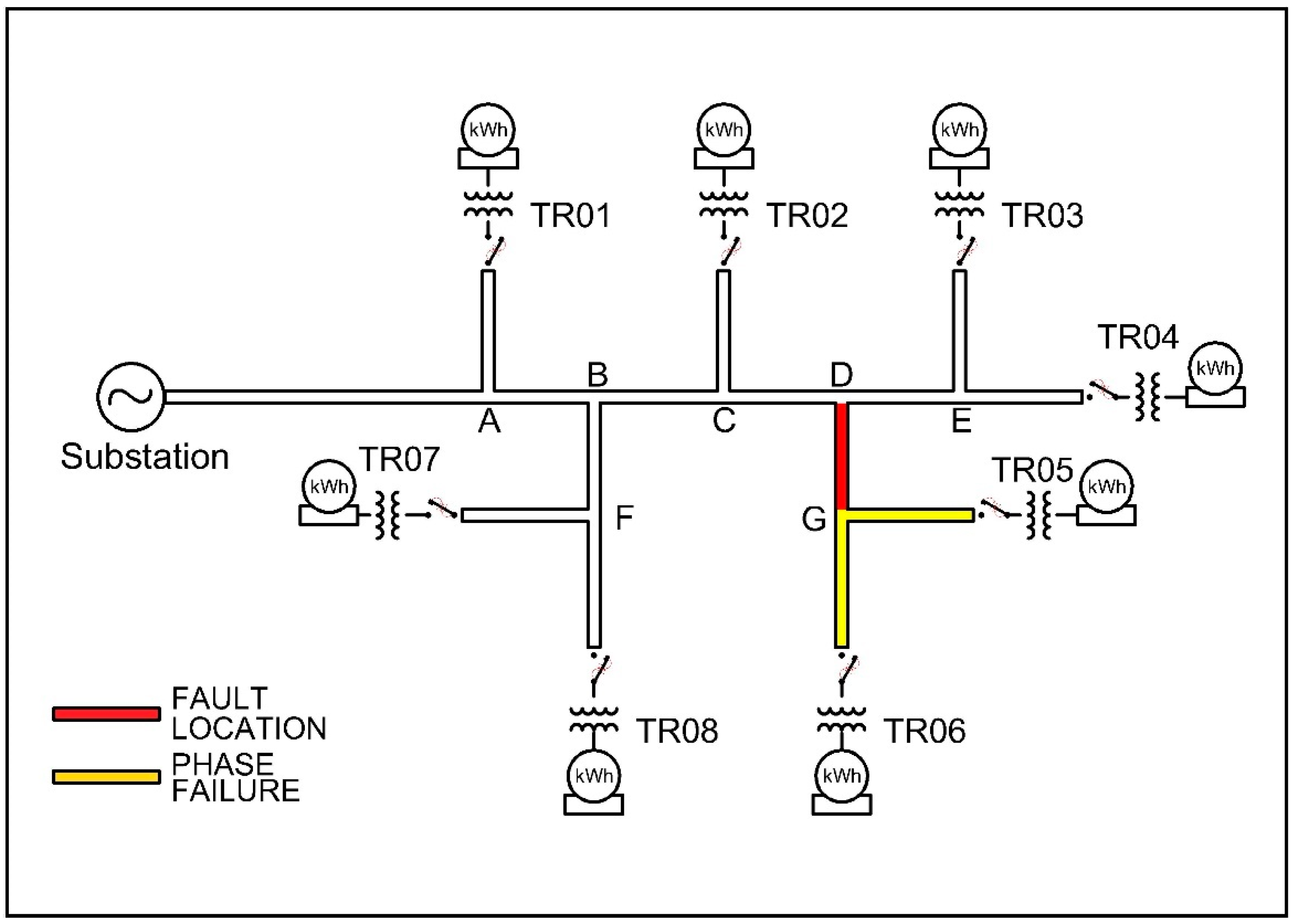 Energies | Free Full-Text | A Voltage-Based Approach for ...