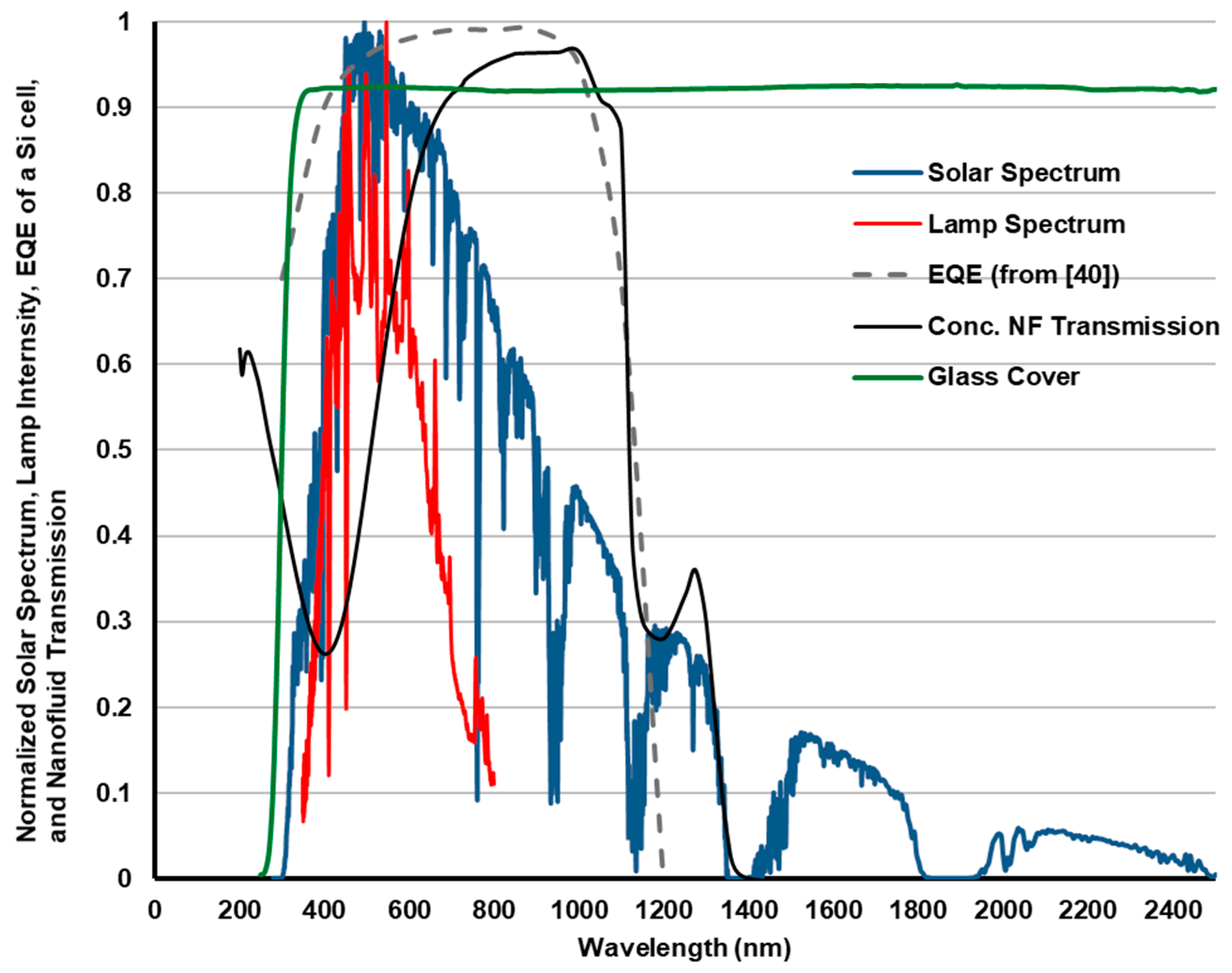 Energies 12 03036 g004