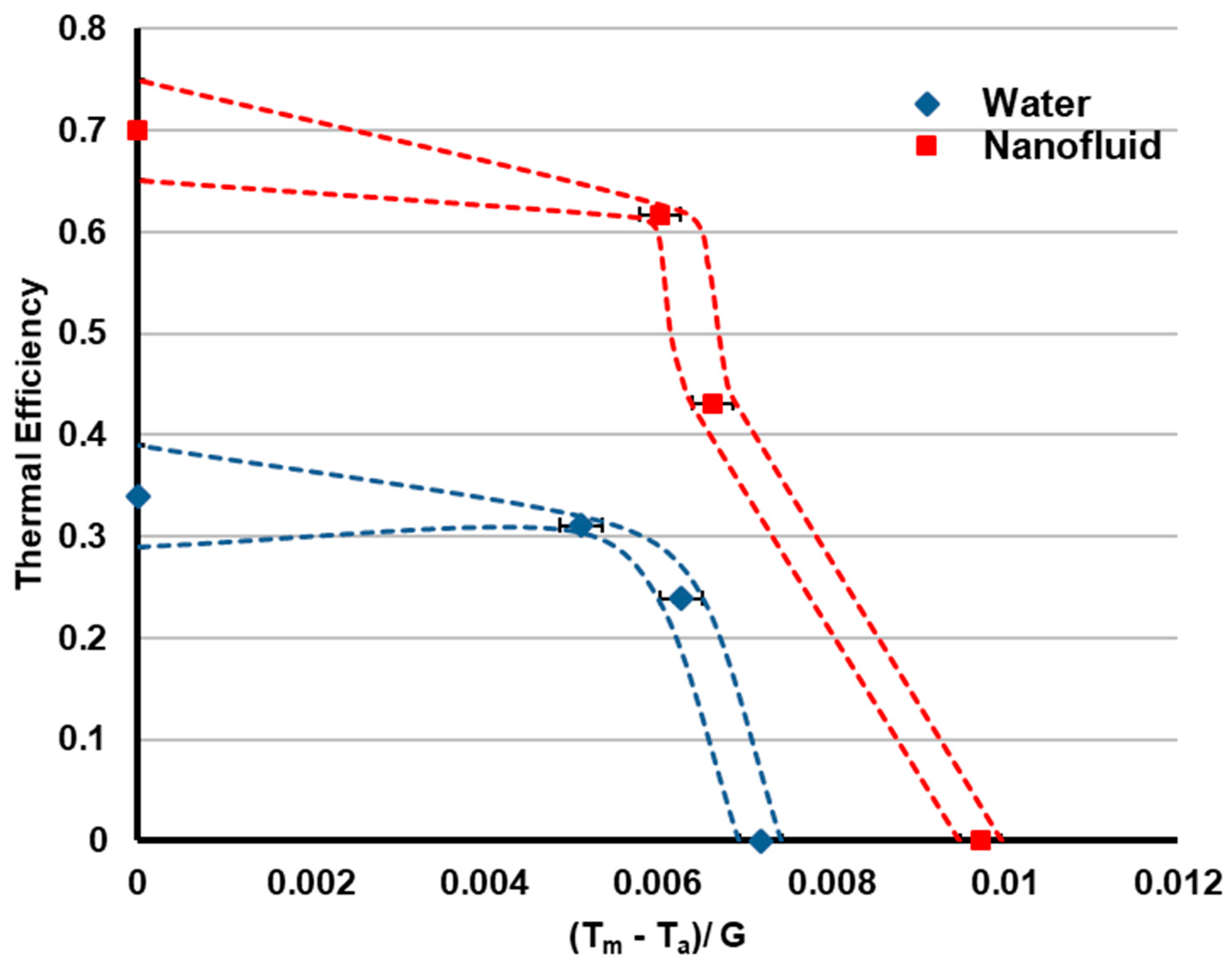 Energies 12 03036 g008