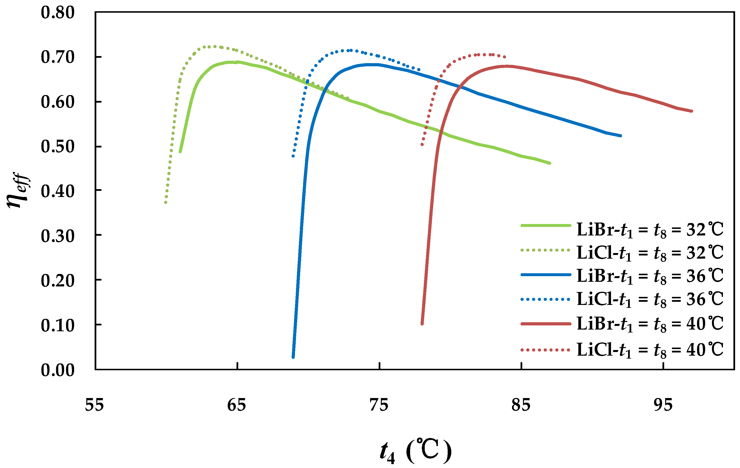 Energies 12 03037 g004