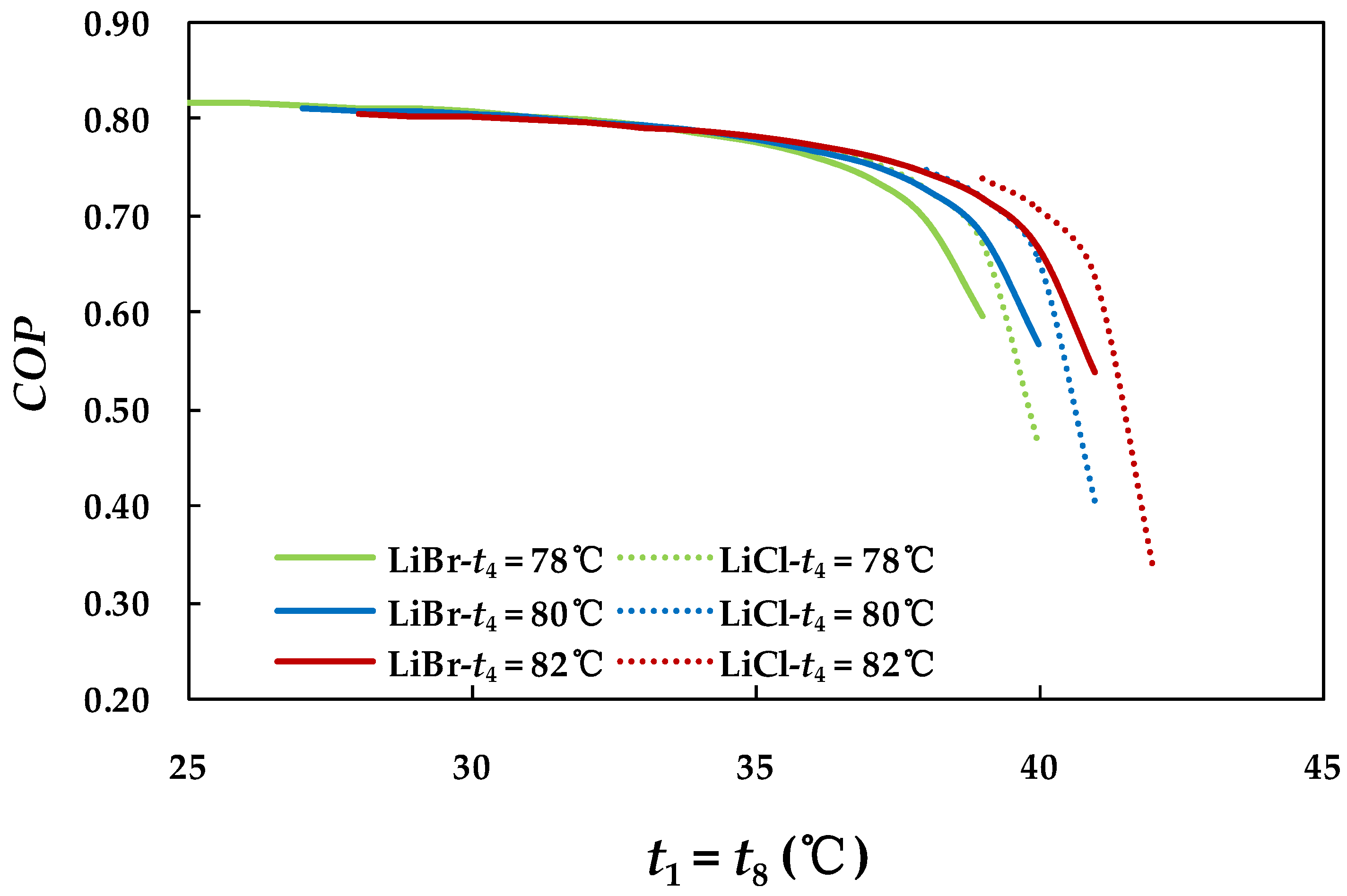 Energies 12 03037 g005