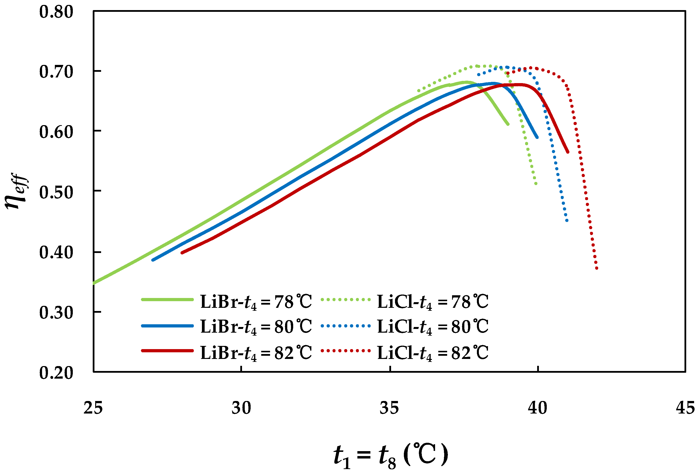 Energies 12 03037 g006