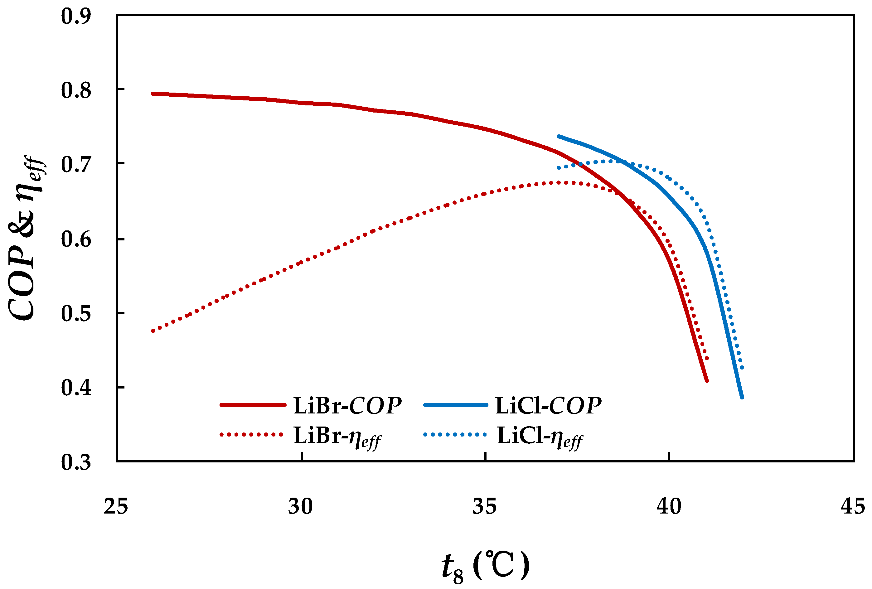 Energies 12 03037 g008