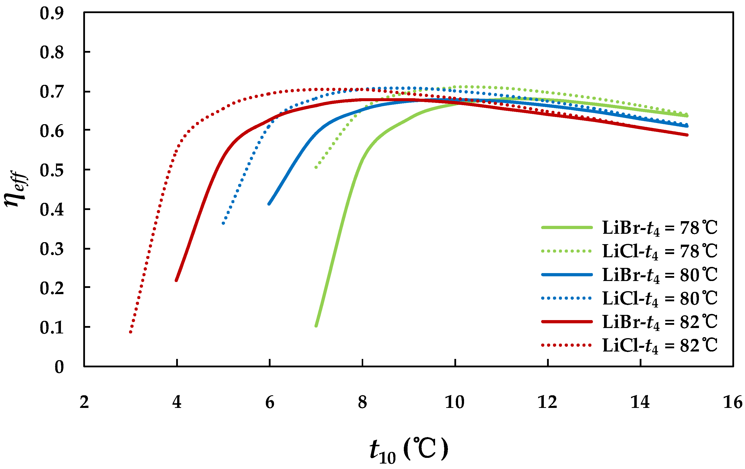 Energies 12 03037 g010
