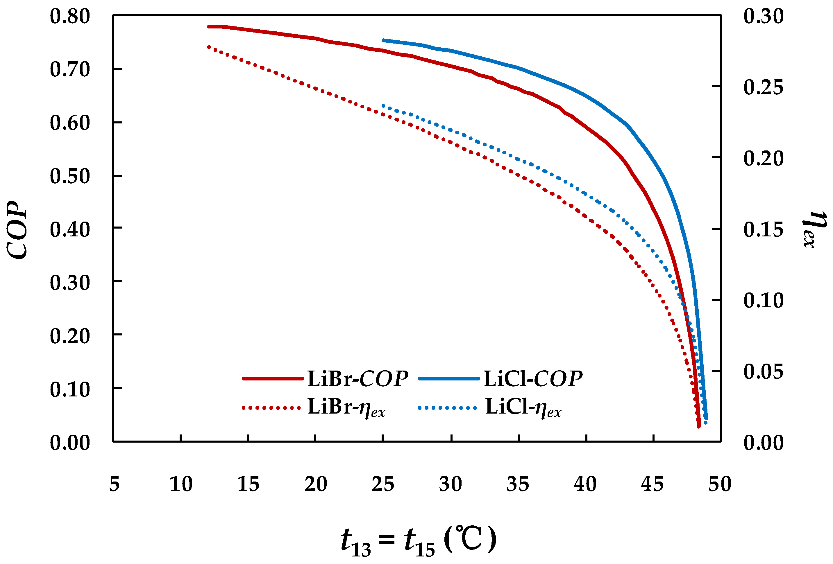 Energies 12 03037 g016