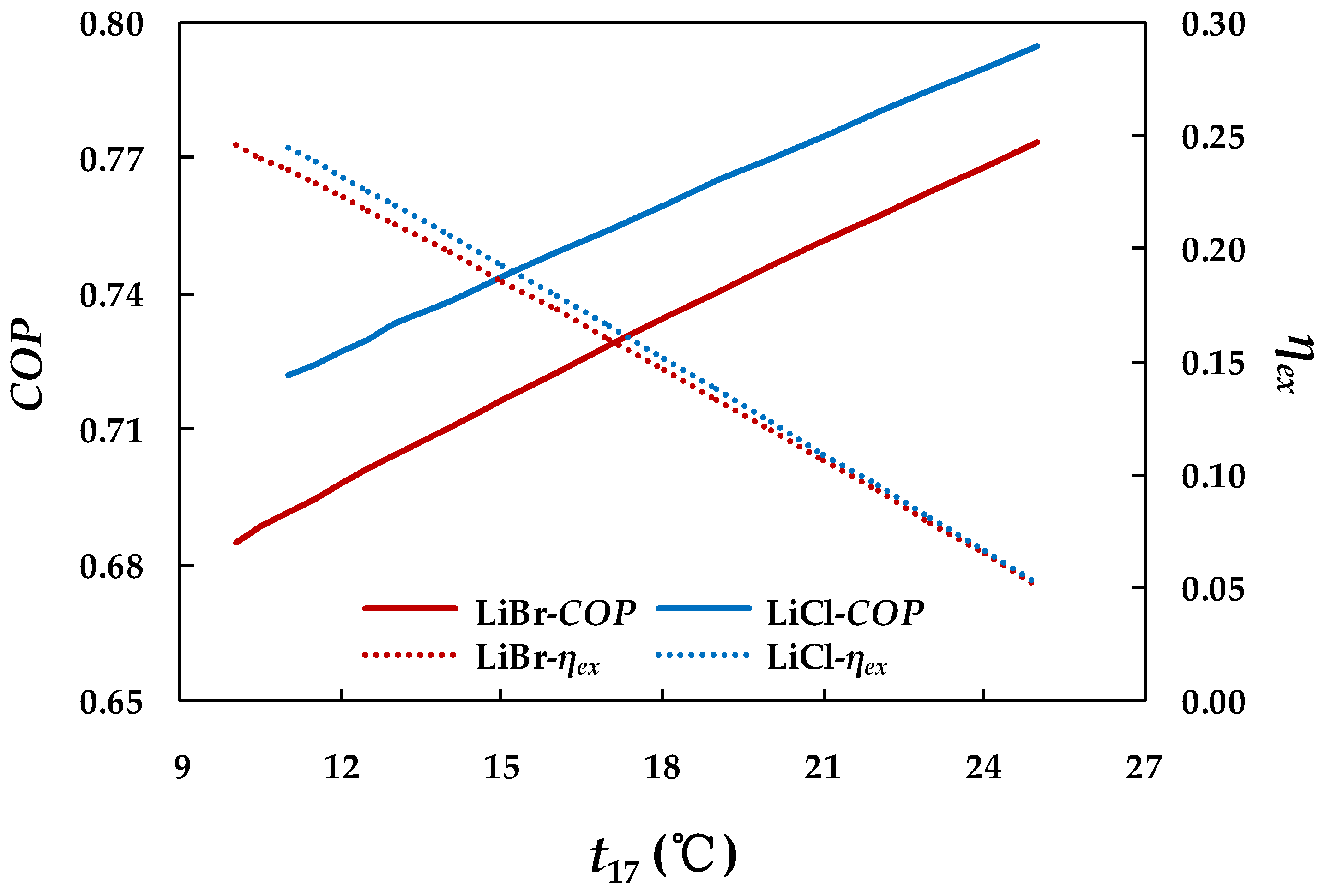 Energies 12 03037 g019