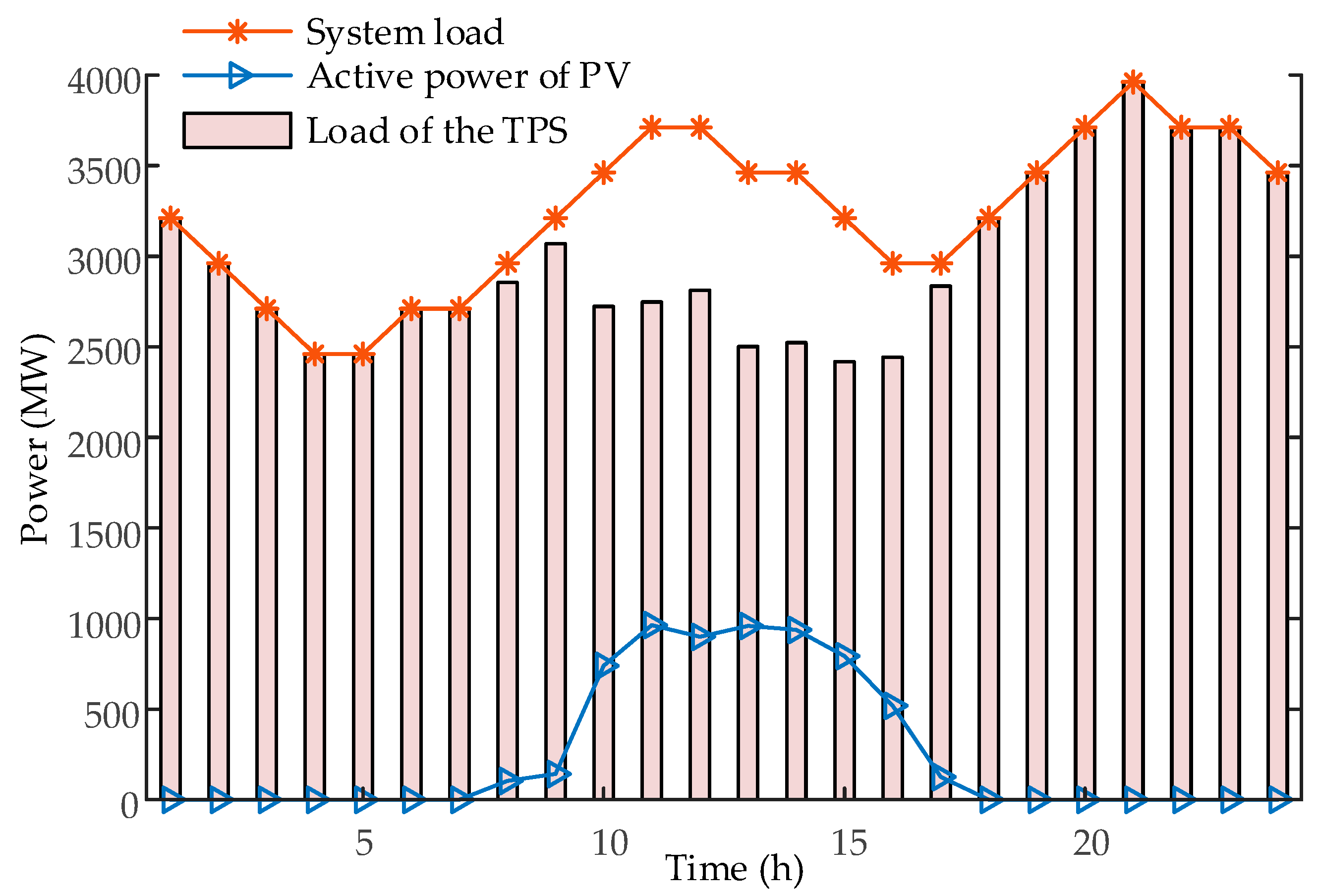 Energies 12 03040 g006