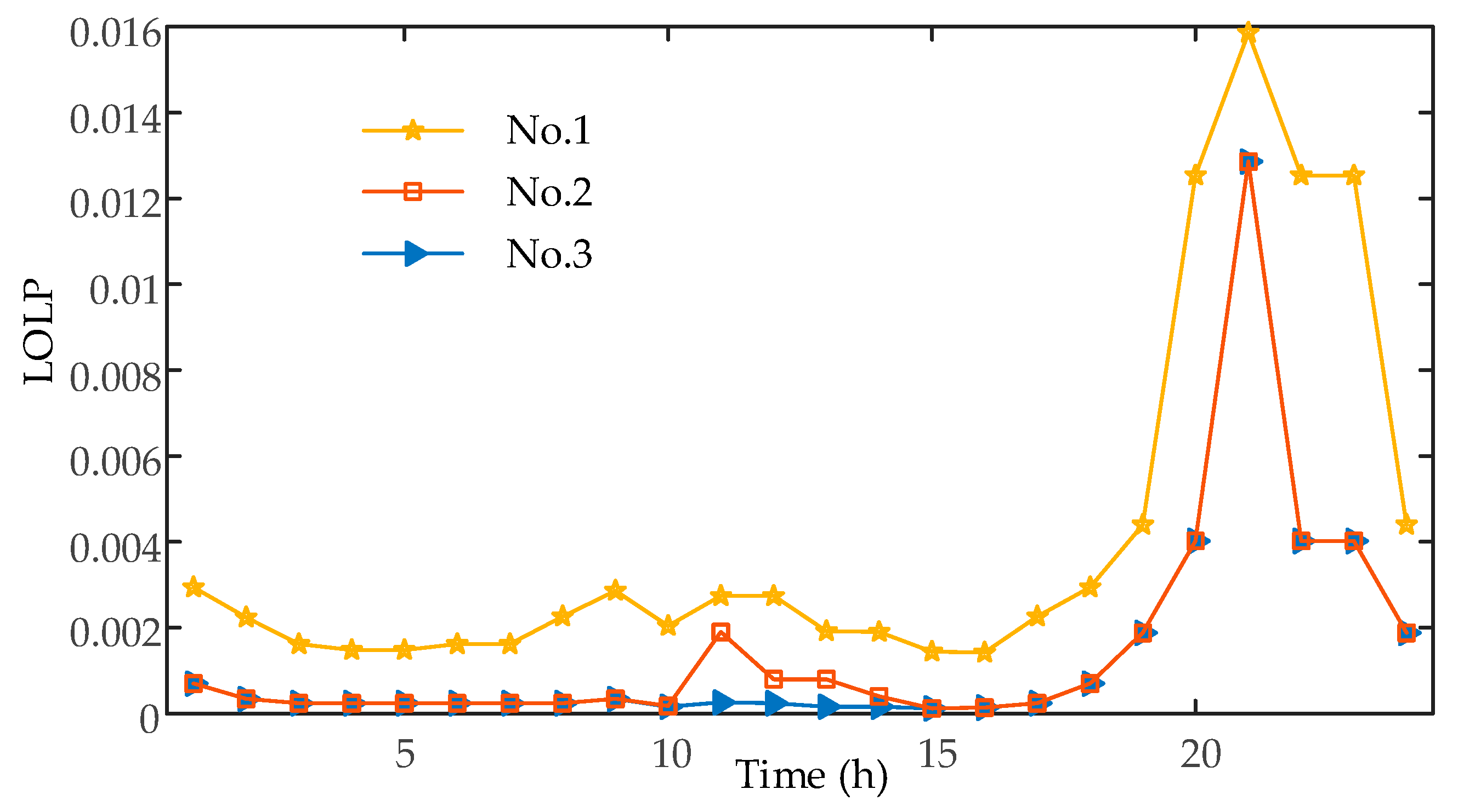 Energies 12 03040 g007