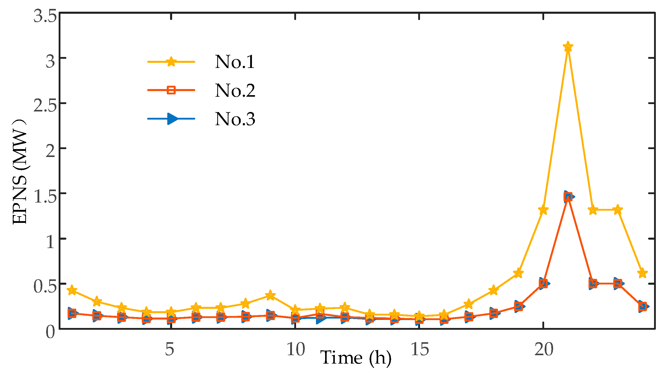 Energies 12 03040 g008
