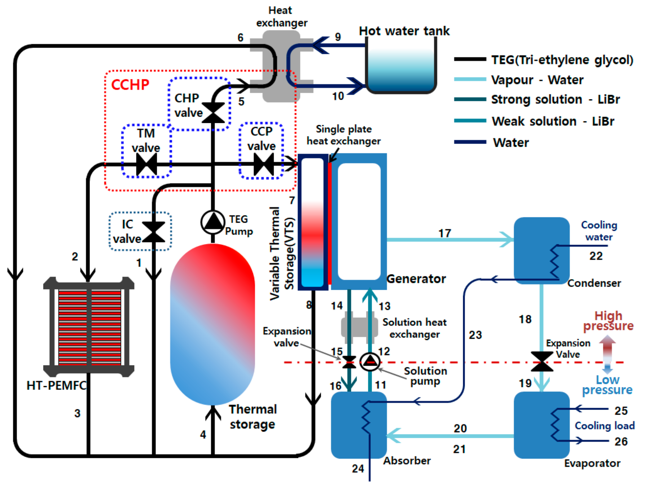 Energies | Free Full-Text | Analytical Study of Tri-Generation System