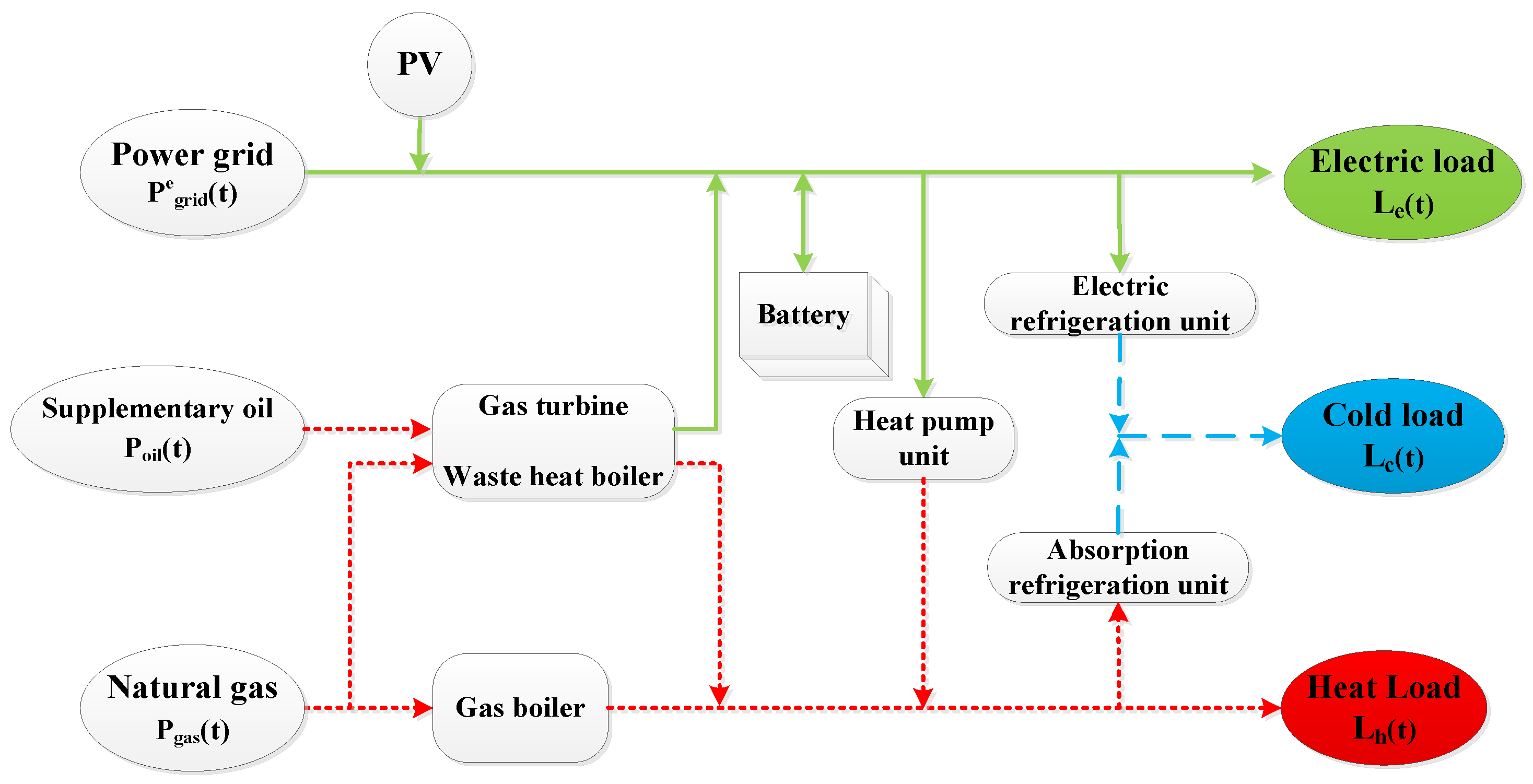 Energies 12 03164 g001 Energies 12 03164 g001