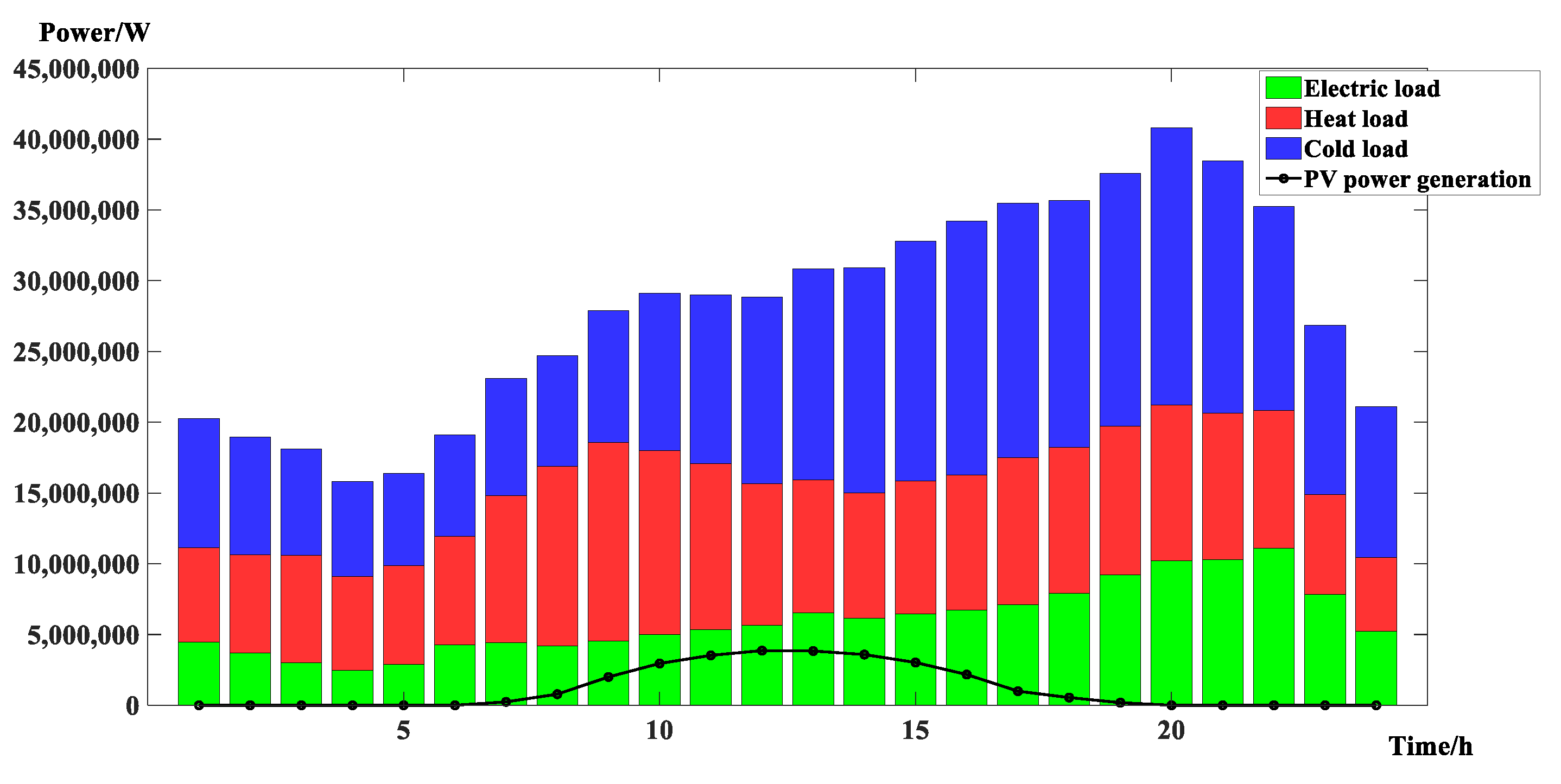Energies 12 03164 g005 Energies 12 03164 g005