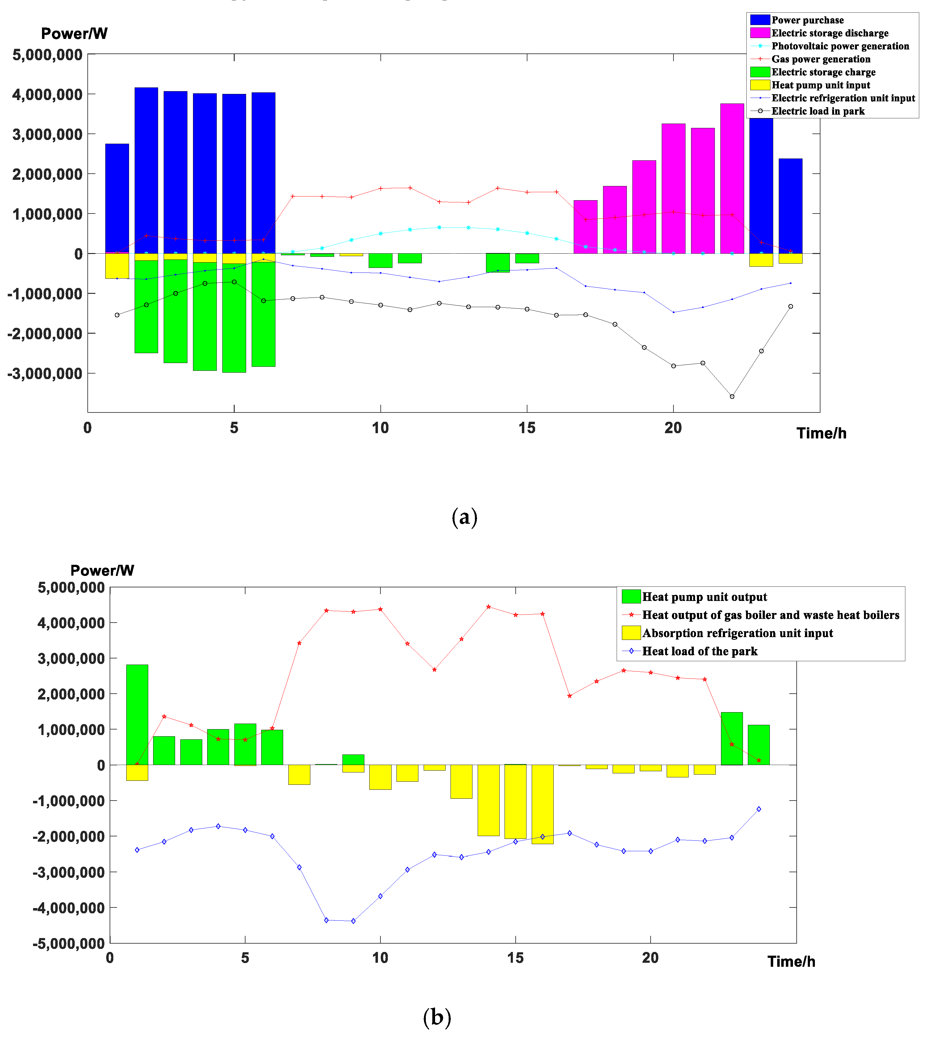 Energies 12 03164 g006a Energies 12 03164 g006a