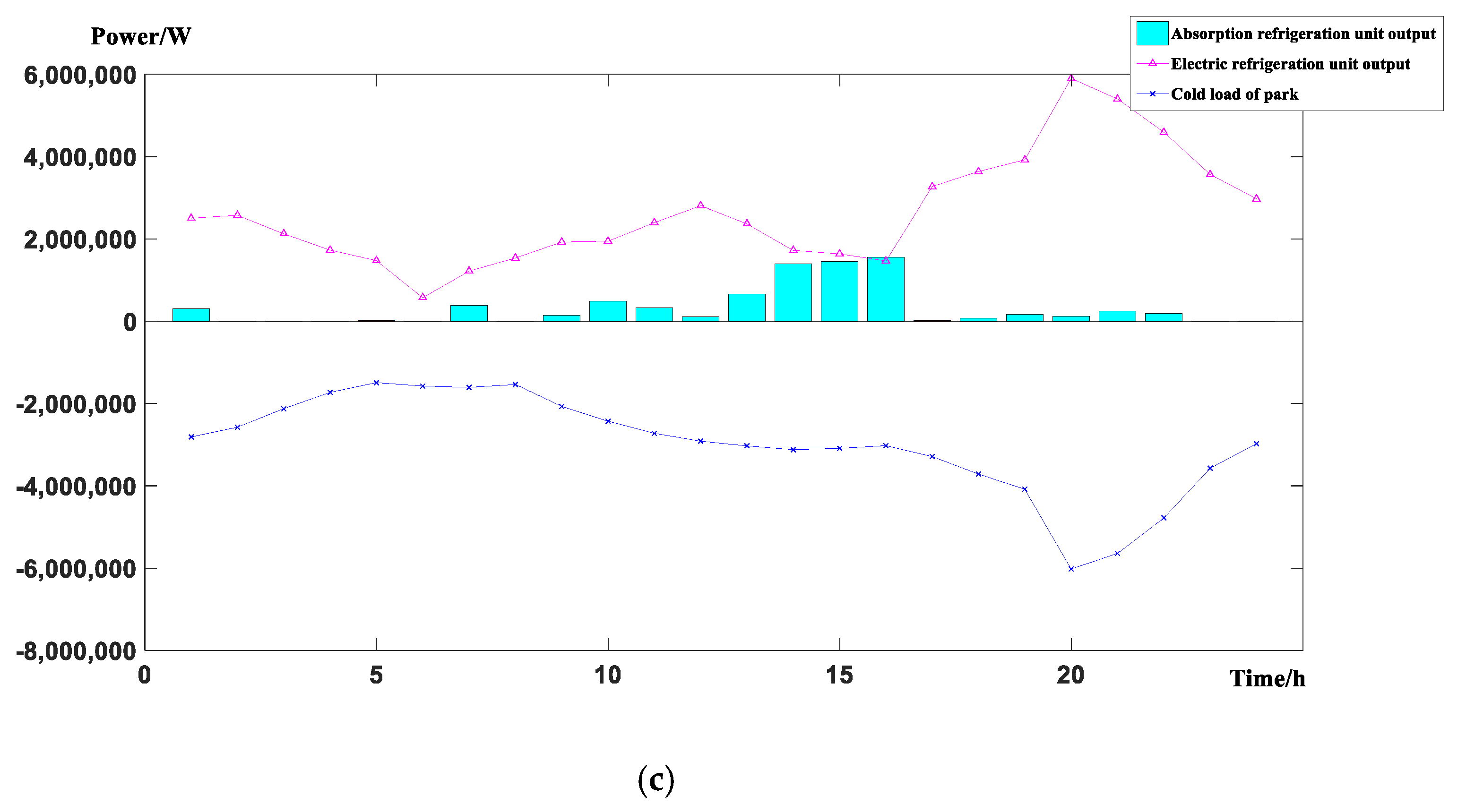 Energies 12 03164 g006b Energies 12 03164 g006b