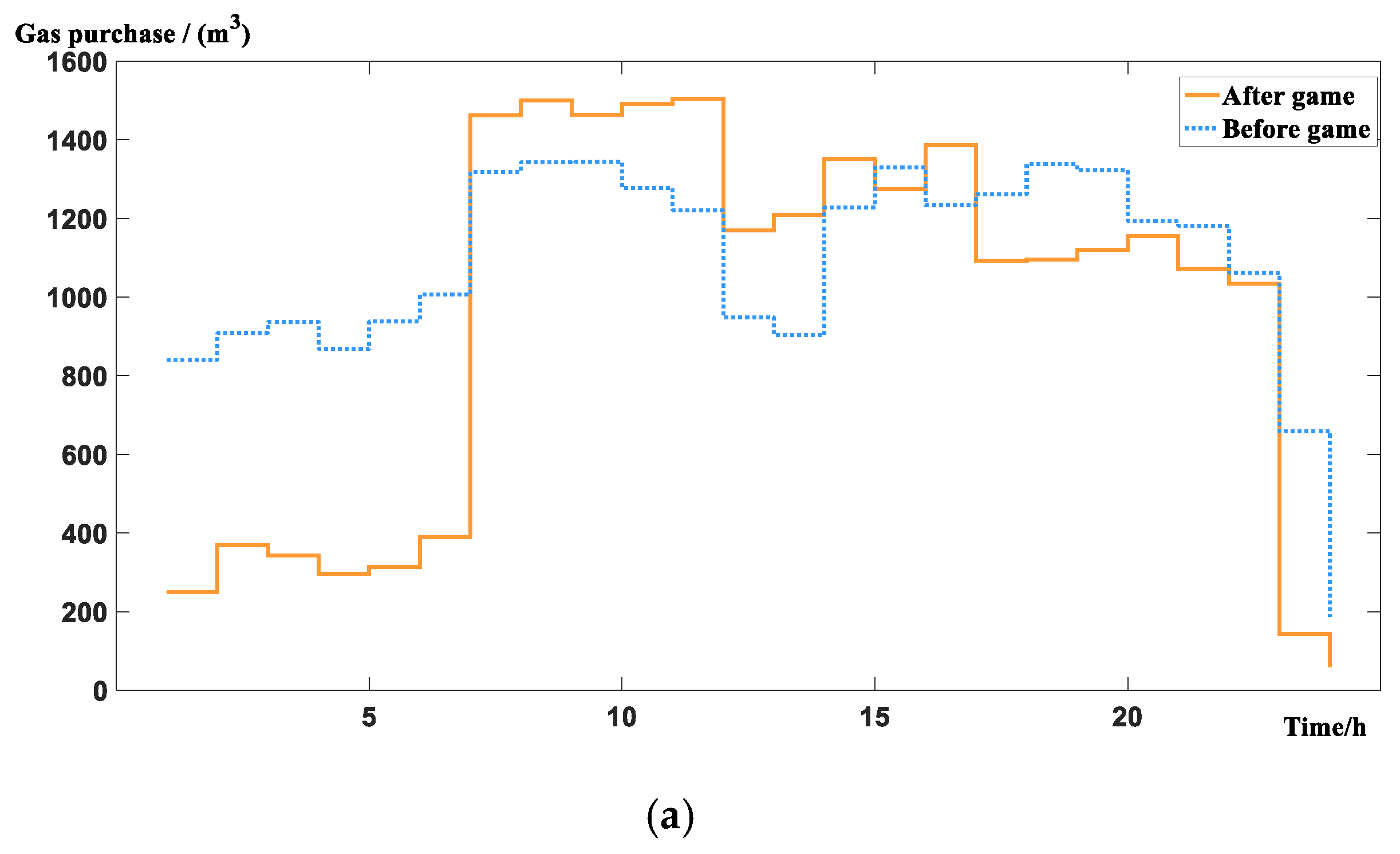Energies 12 03164 g007a Energies 12 03164 g007a