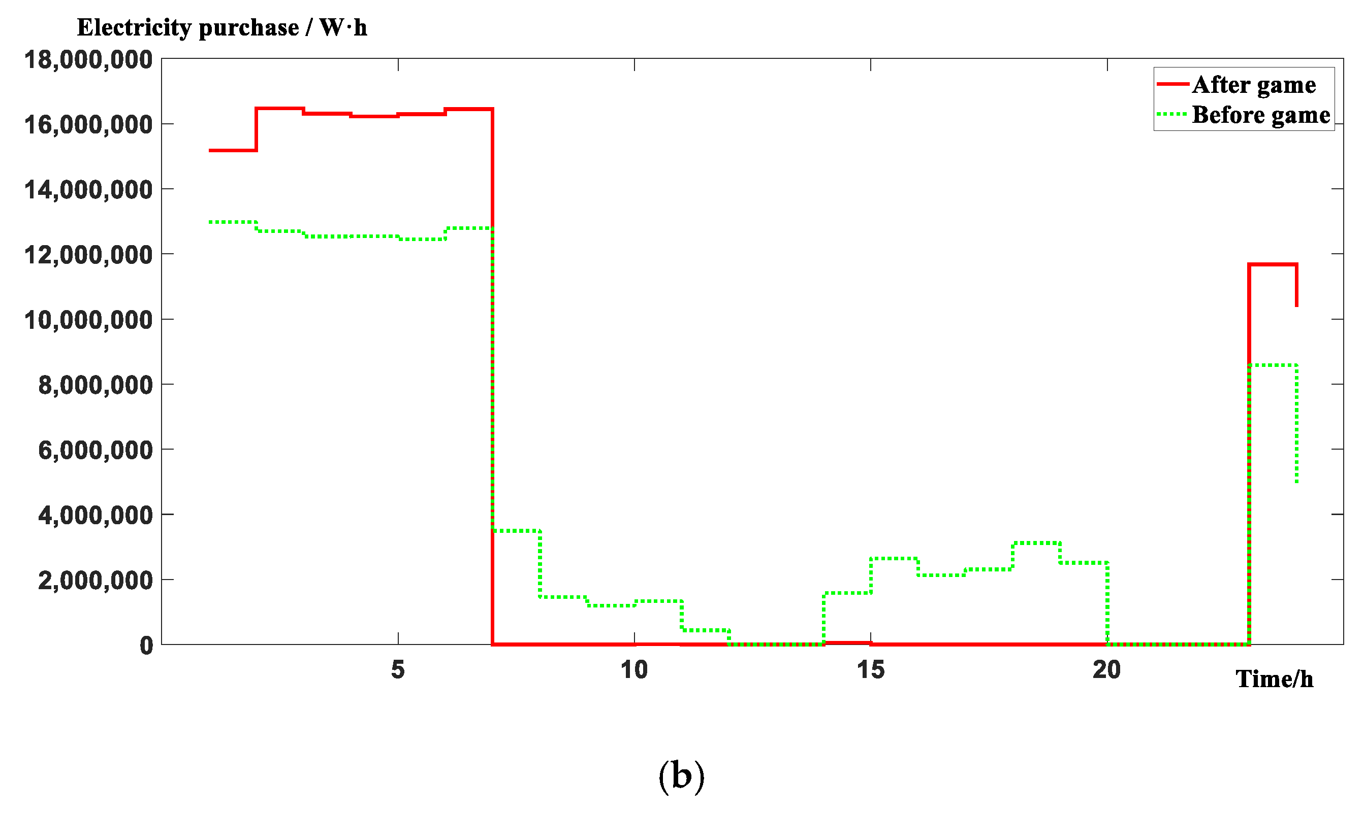 Energies 12 03164 g007b Energies 12 03164 g007b