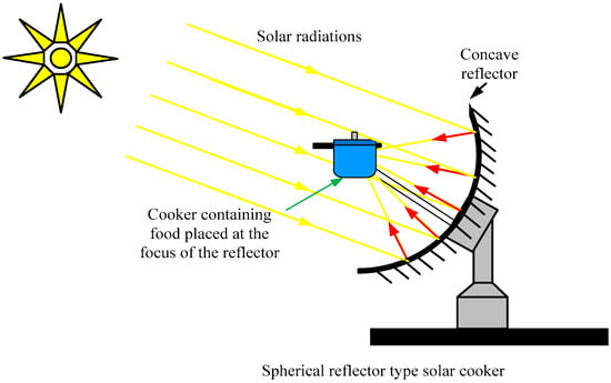 https://www.mdpi.com/energies/energies-12-03167/article_deploy/html/images/energies-12-03167-g008-550.jpg