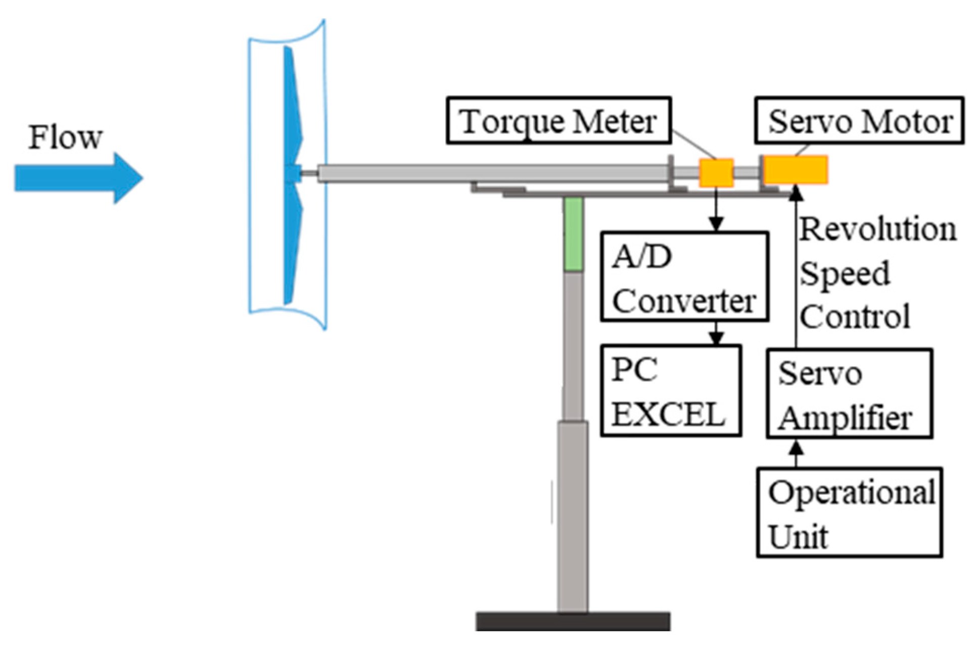 Energies 12 03171 g007
