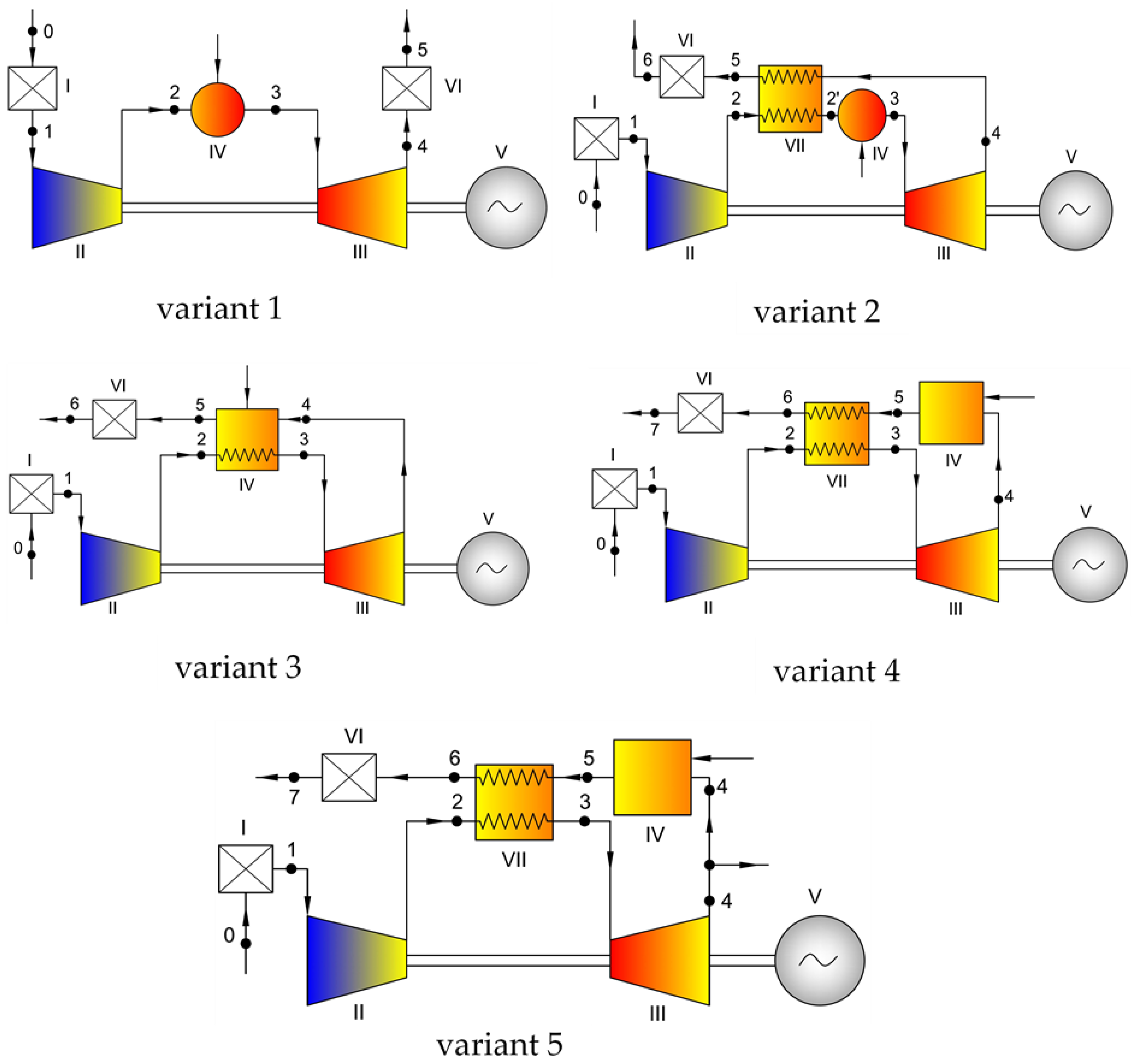 Energies Free Full Text Influence Of Different Biofuels On The